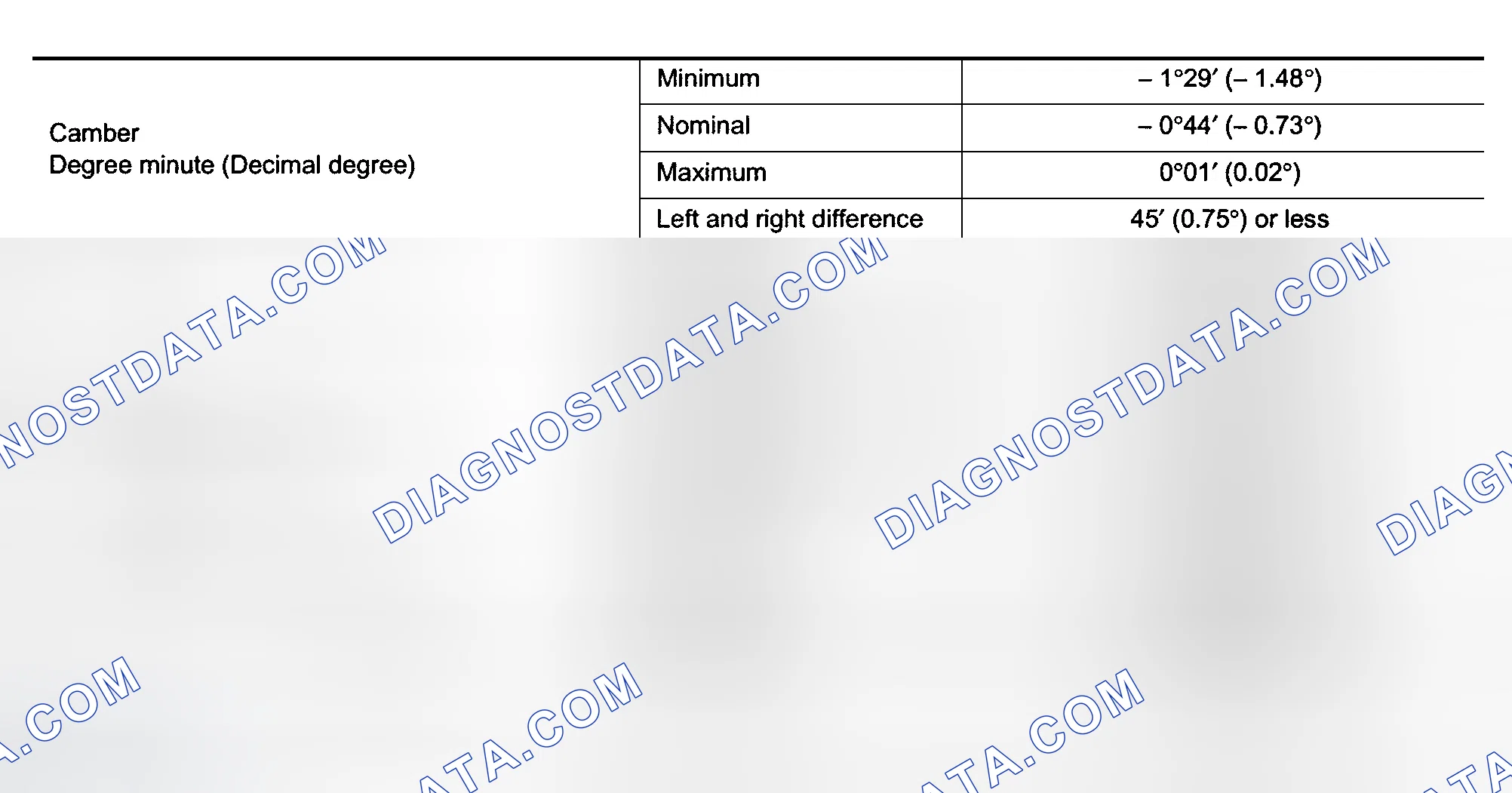 Scheme 5: SPECIFICATIONS