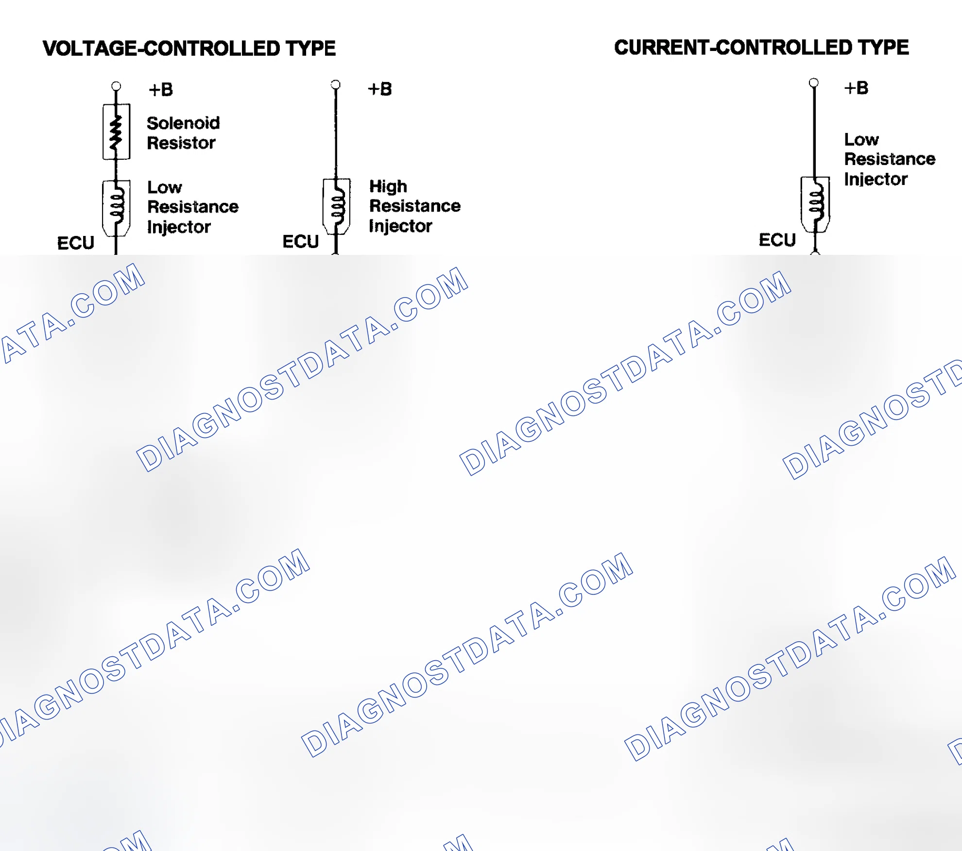 Scheme 4: Injector Driver Types - Current and Voltage
