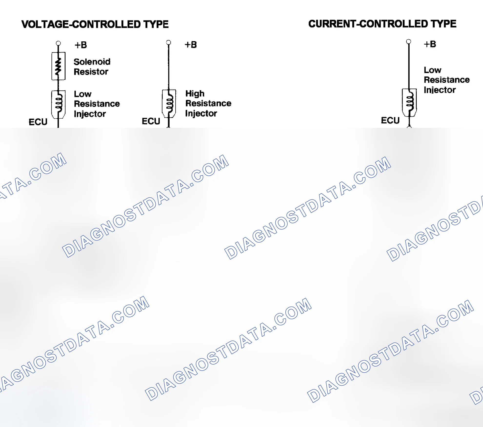Scheme 4: Injector Driver Types - Current and Voltage