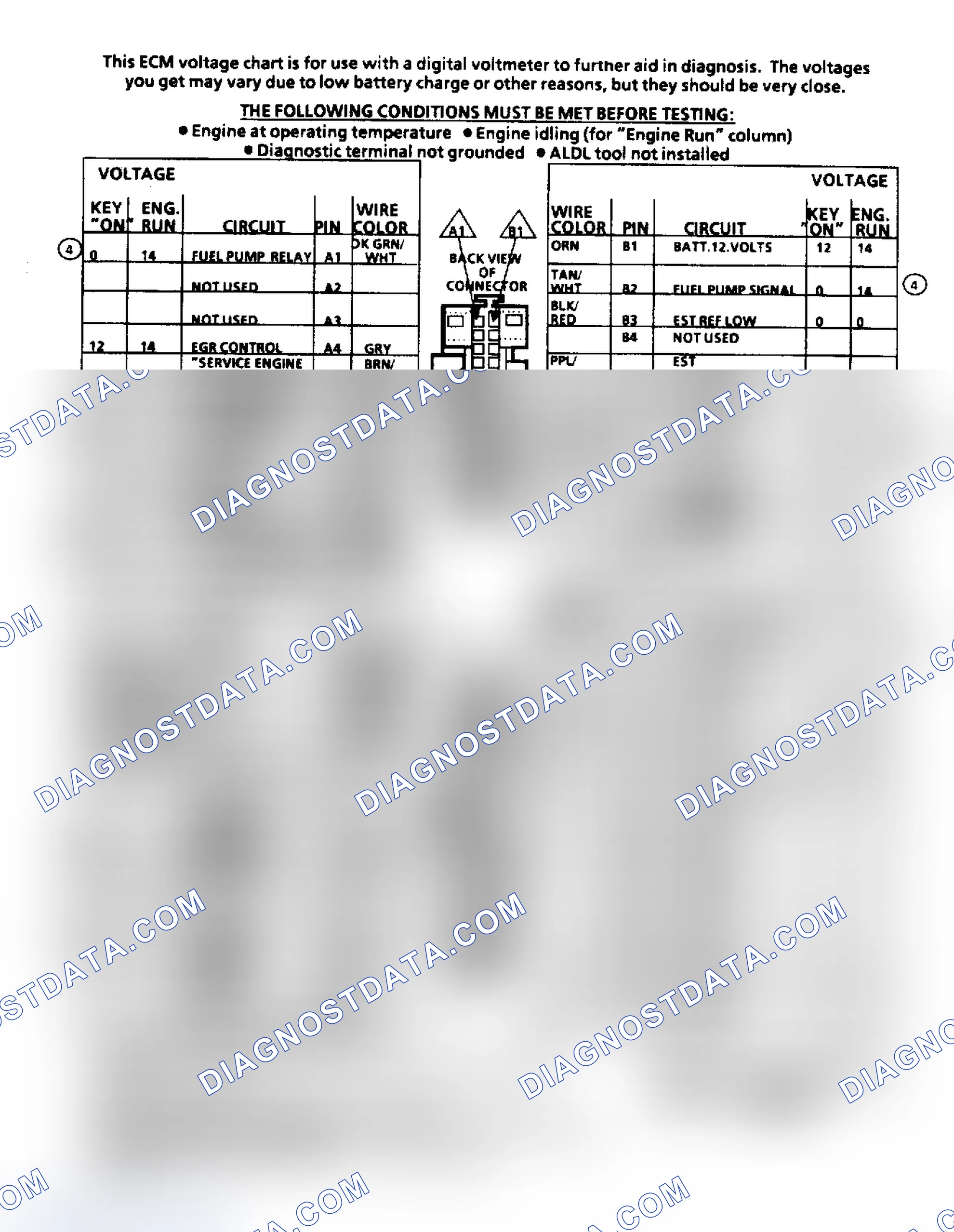Scheme 153: ECM Terminal ID & Voltage Values (4.3/5.0/5.7/7.4L Engines)