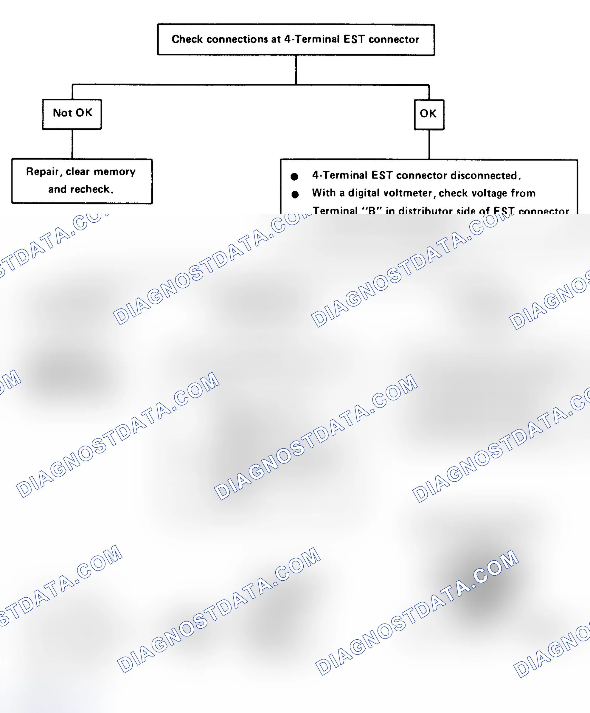 Scheme 148: Code 12: No Hall Effect Pulses (3.8L VIN "9") Flow Chart