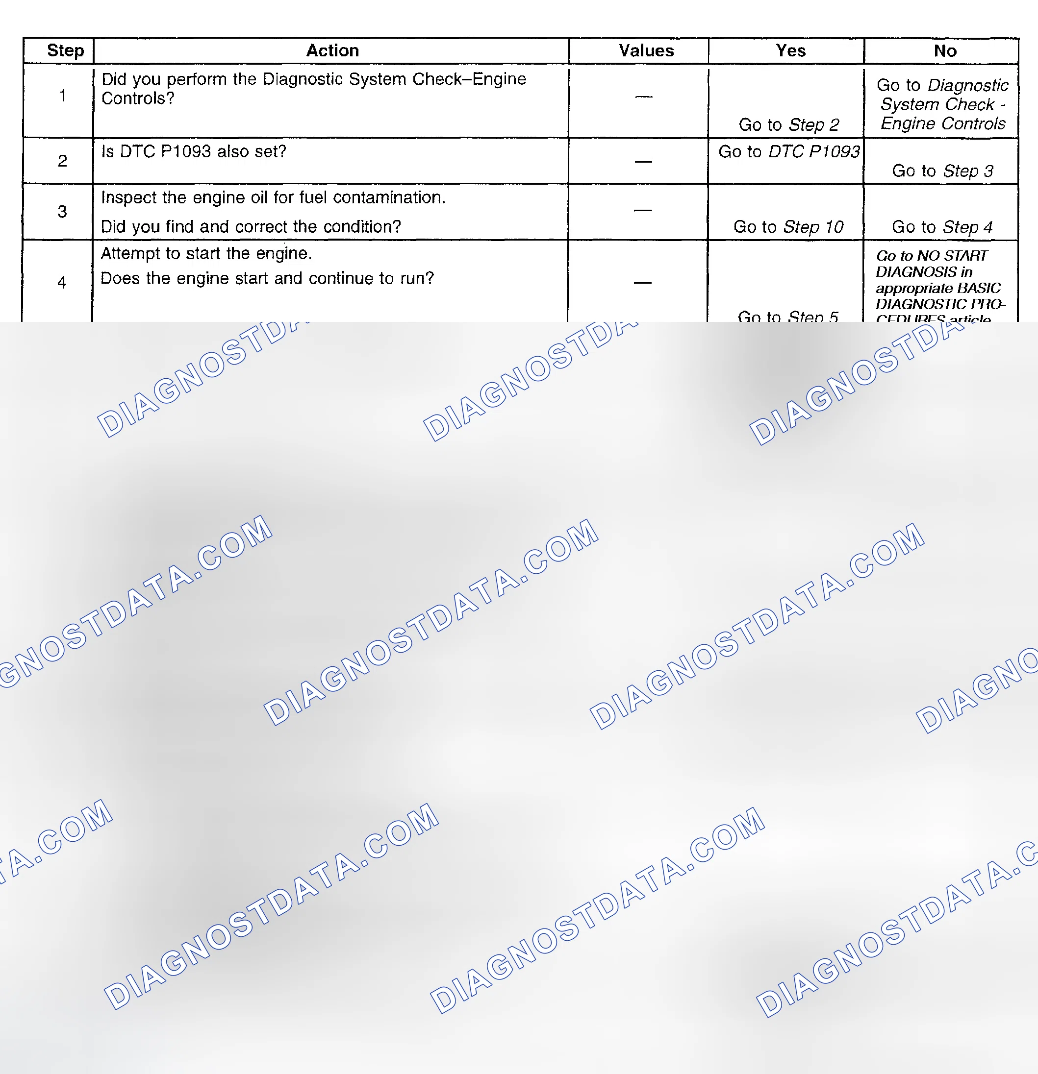 Scheme 893: Diagnostic Procedures