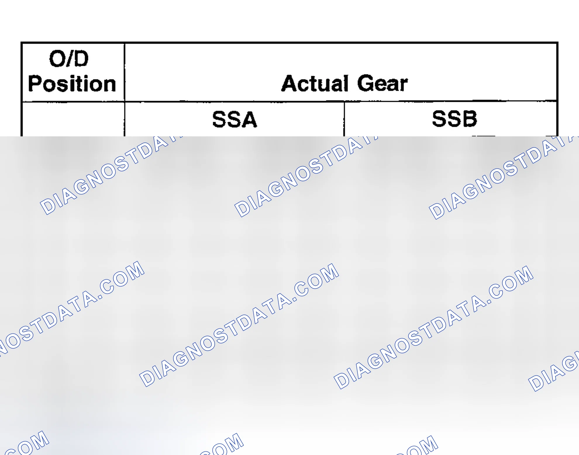 Scheme 625: SSA, SSB