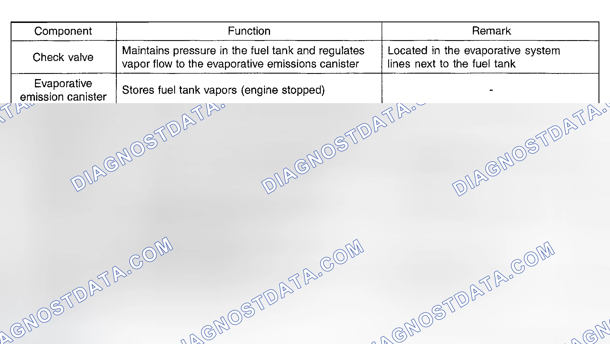Scheme 116: COMPONENT DESCRIPTION TABLE
