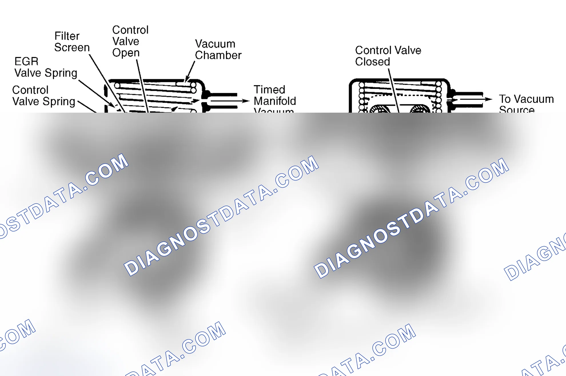 Scheme 9: Positive Backpressure EGR (BP/EGR) Valve