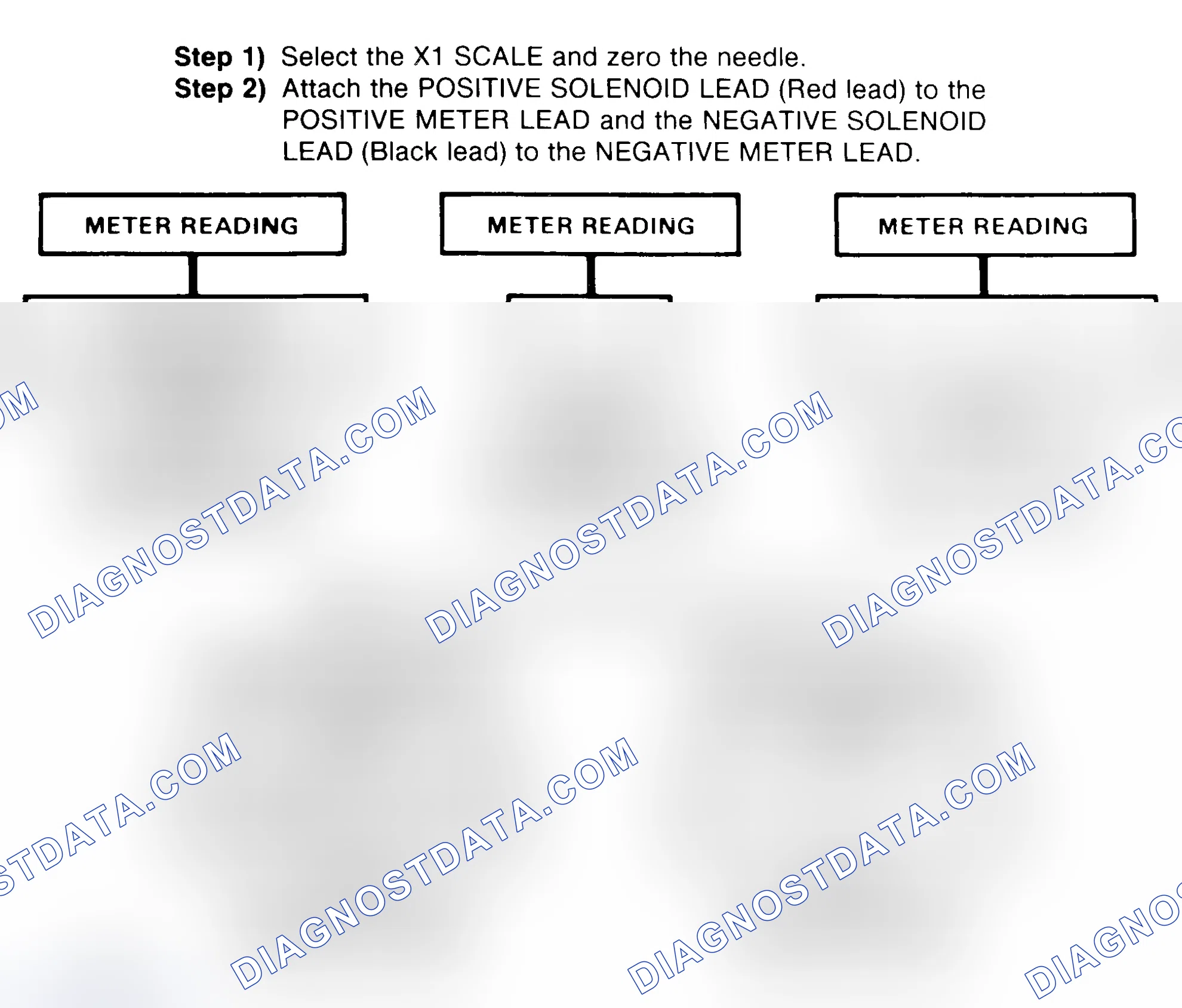 Scheme 2: DIODE CHECK & SOLENOID TEST