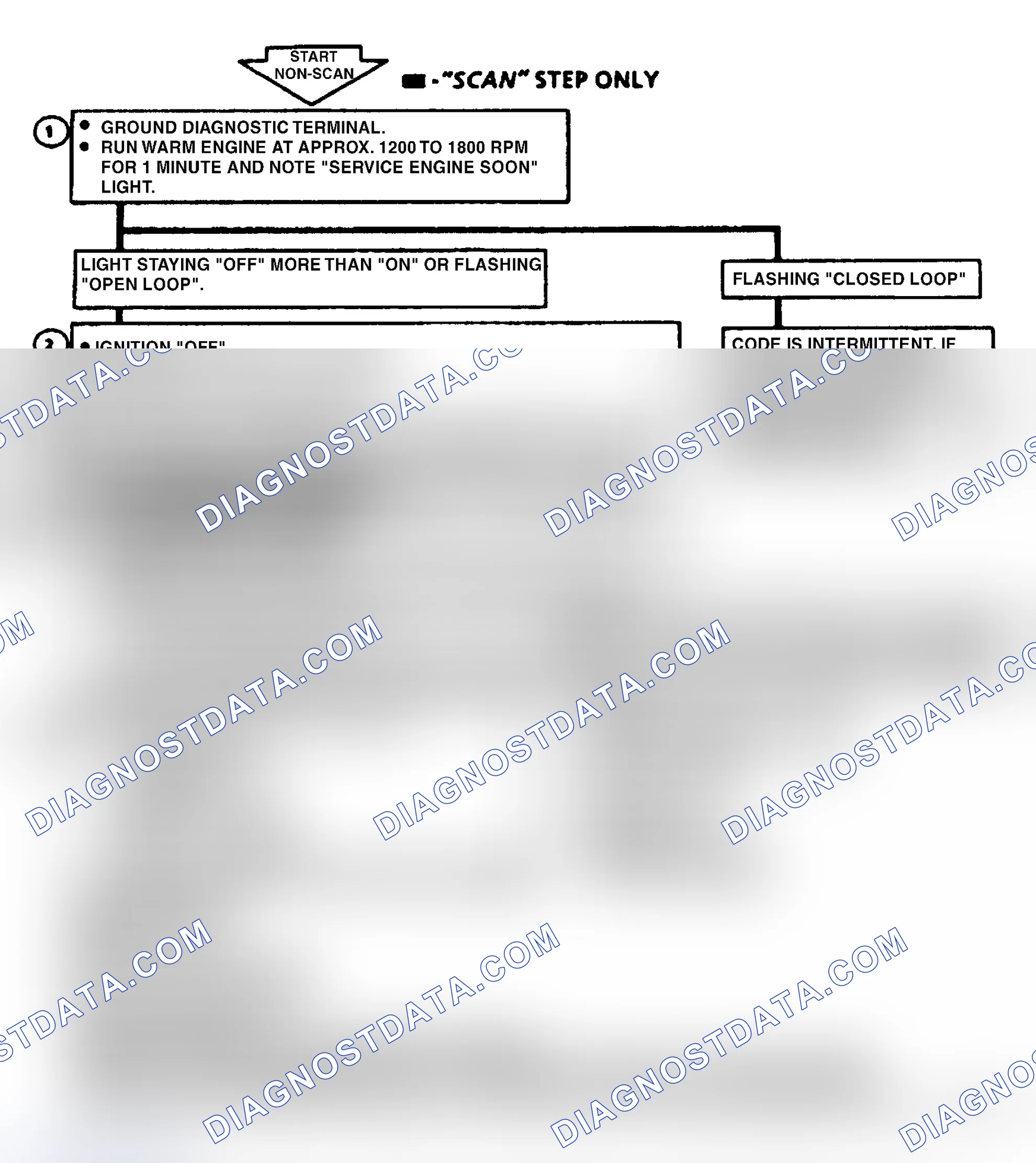 Scheme 57: Code 44, Lean Exhaust Indication