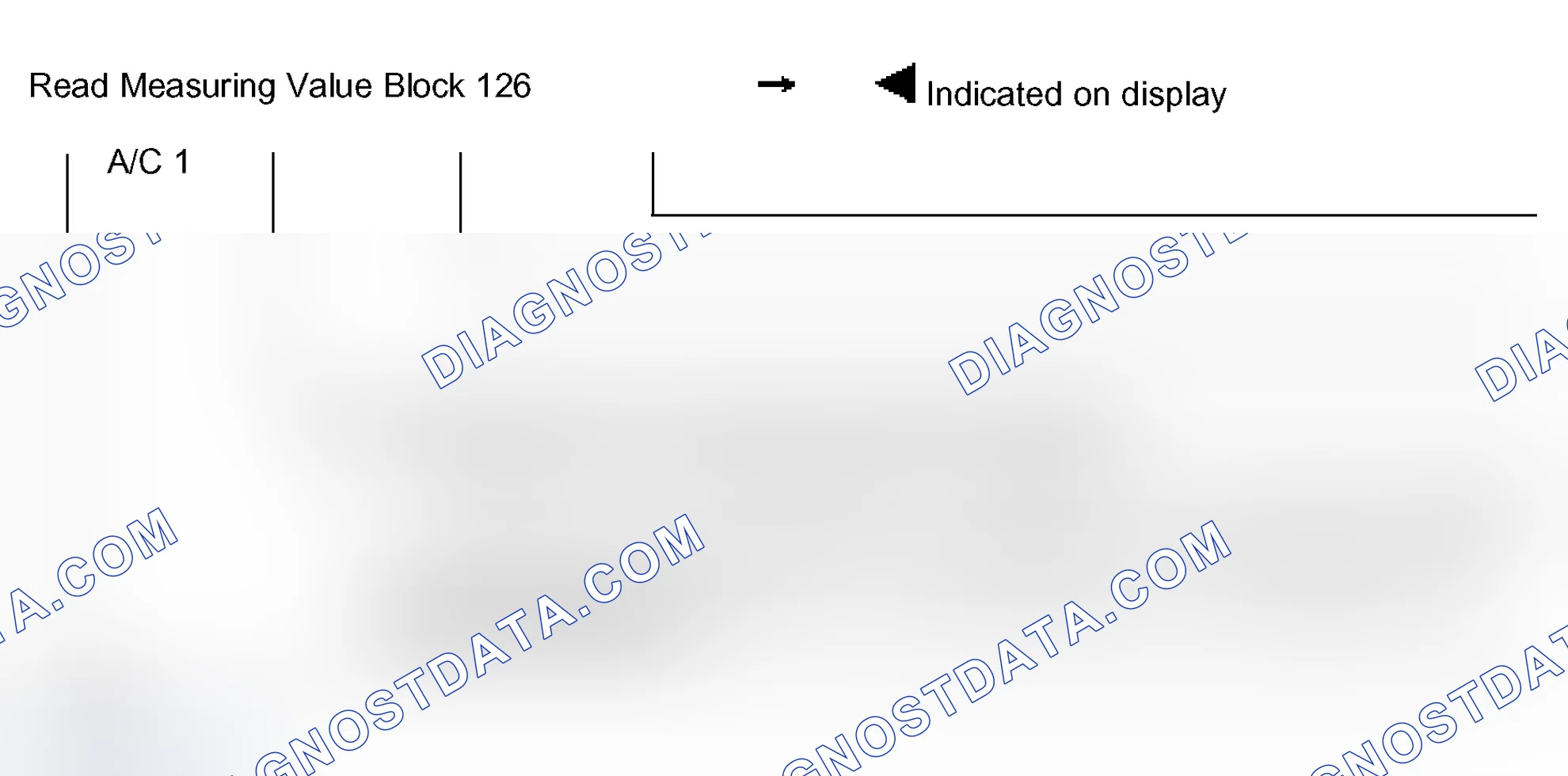 Scheme 70: Measuring value block 126
