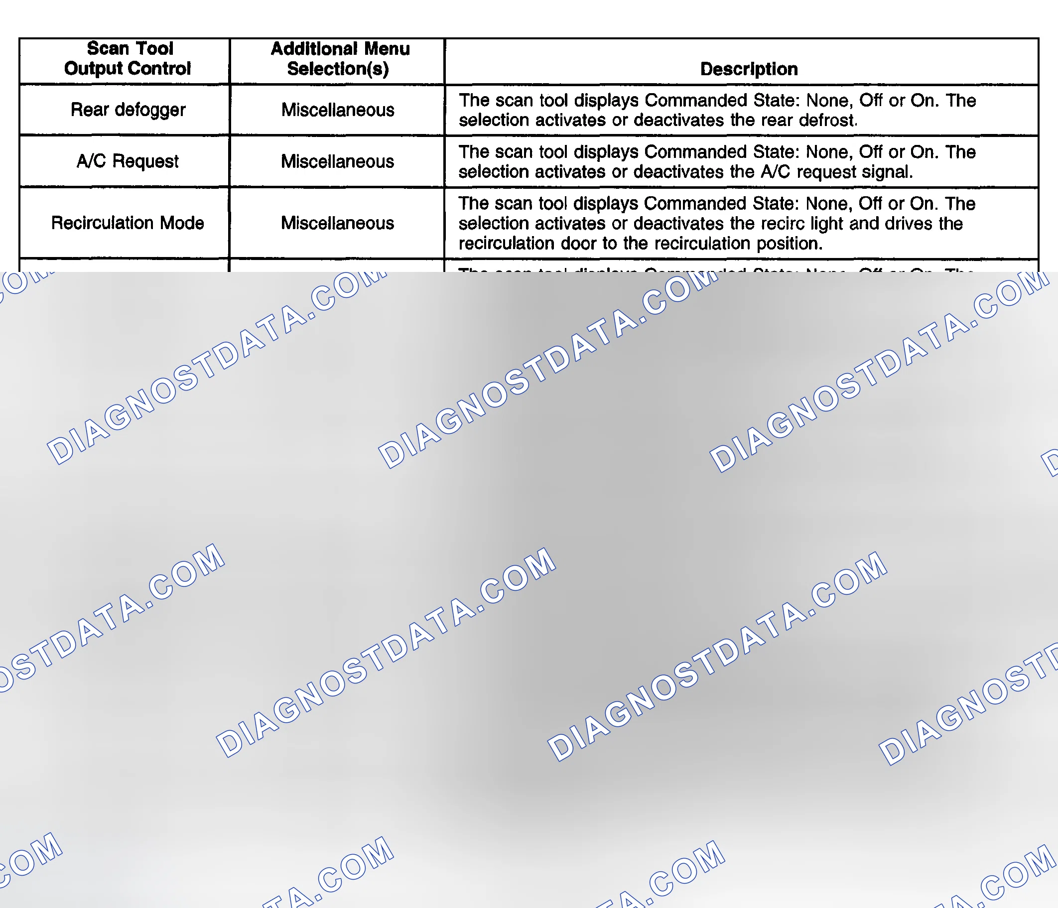 Scheme 108: Scan Tool Output Controls
