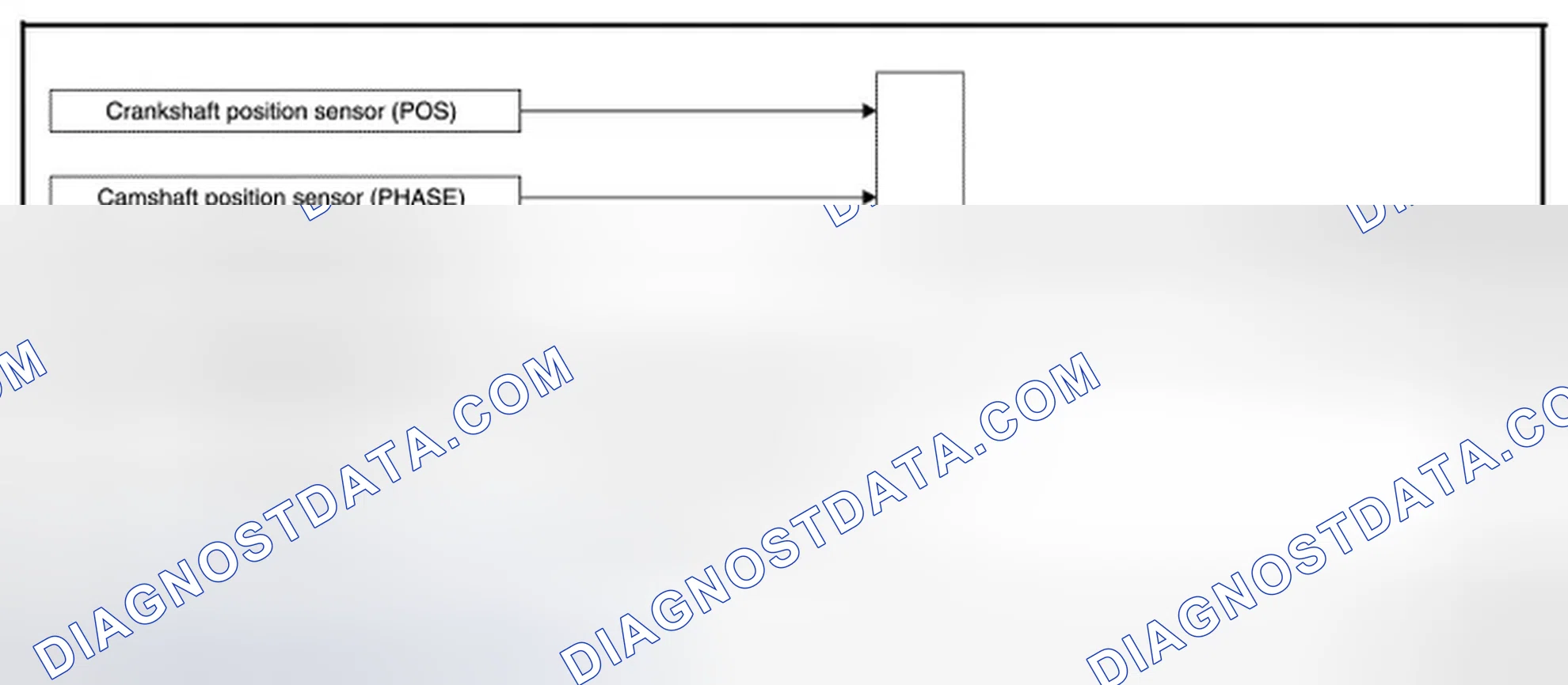 Scheme 99: EXHAUST VALVE TIMING CONTROL: System Diagram
