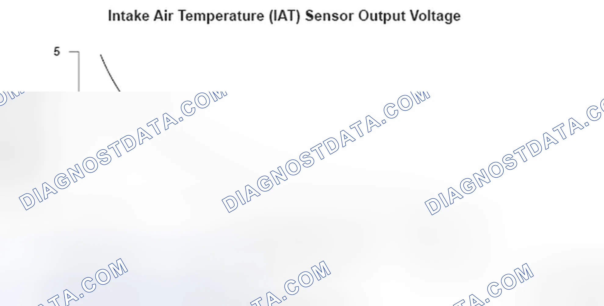 Scheme 122: Intake Air Temperature (IAT) Sensor Output Voltage - Graph