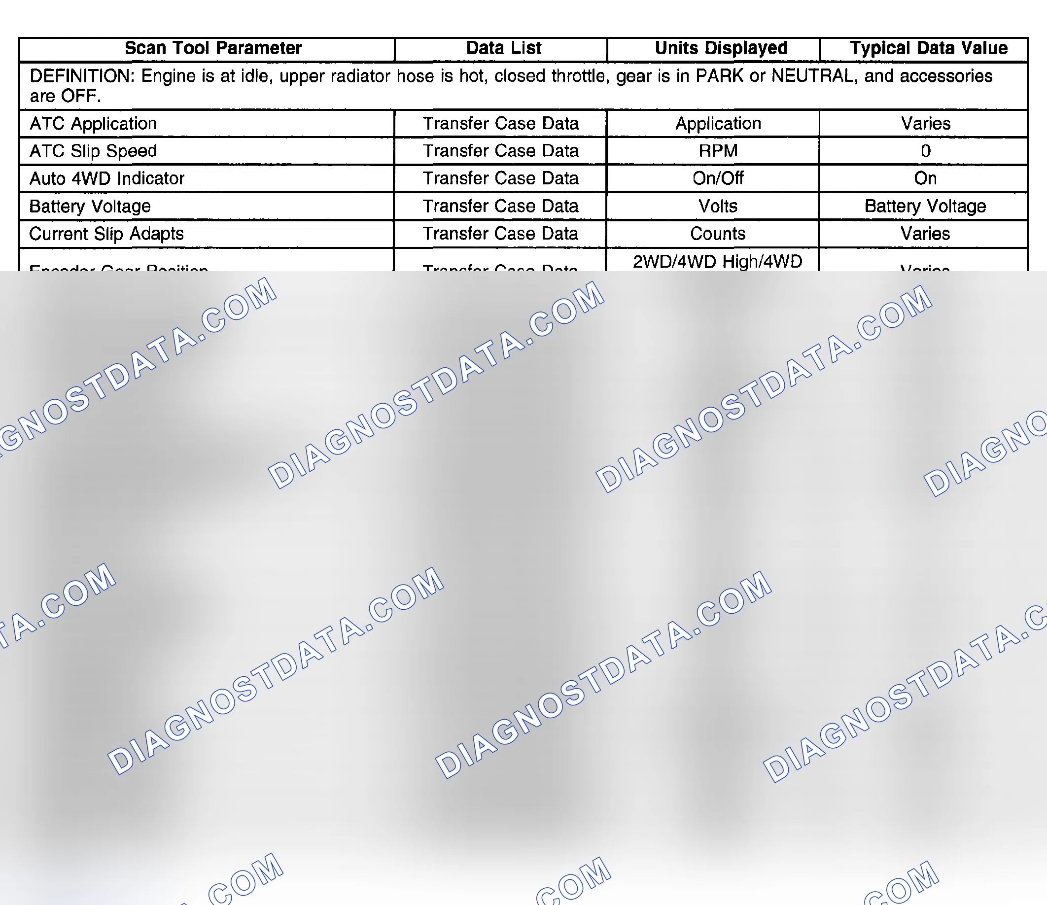 Scheme 39: Scan Tool Data List