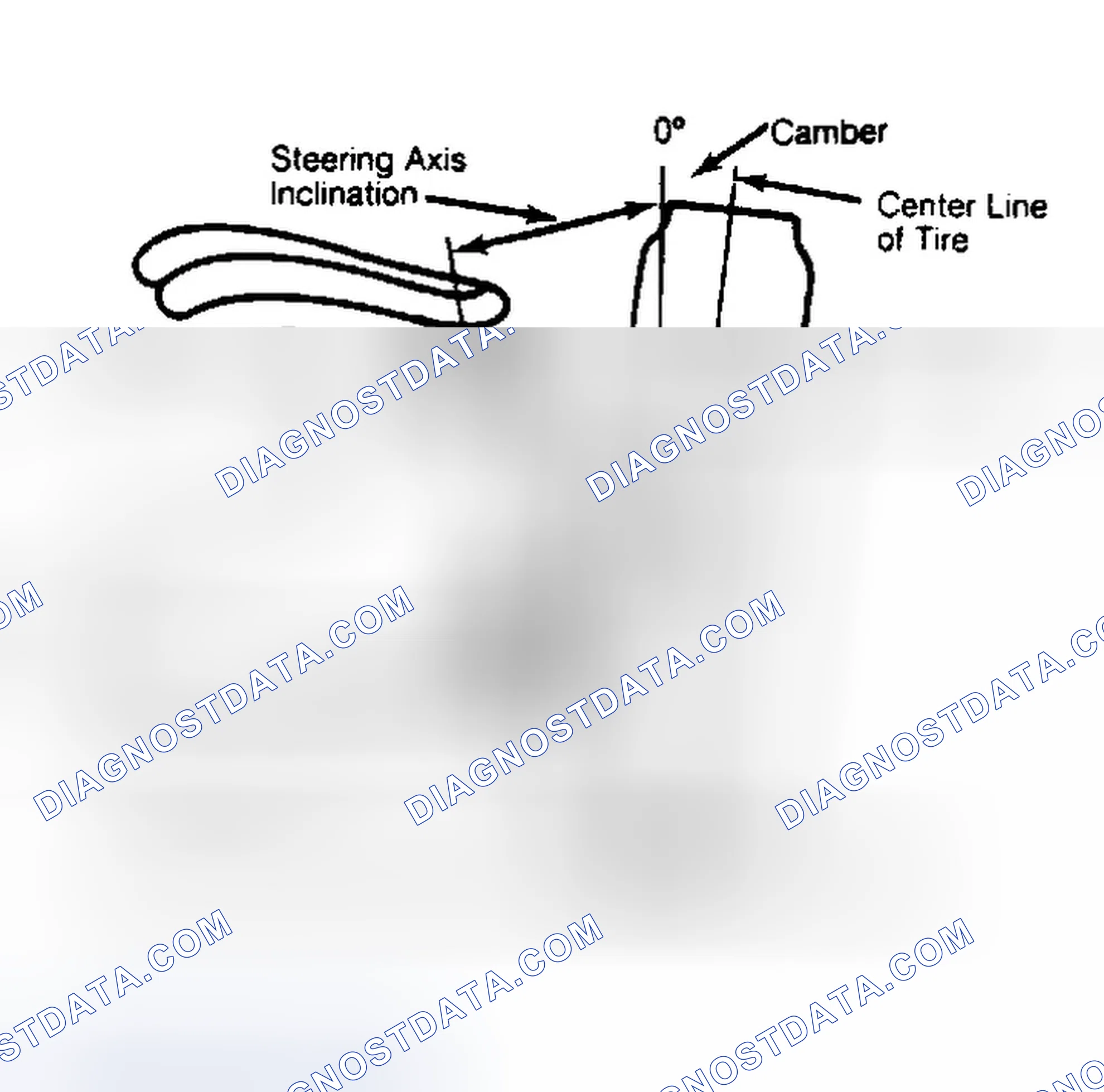 Scheme 6: Checking Steering Axis Inclination