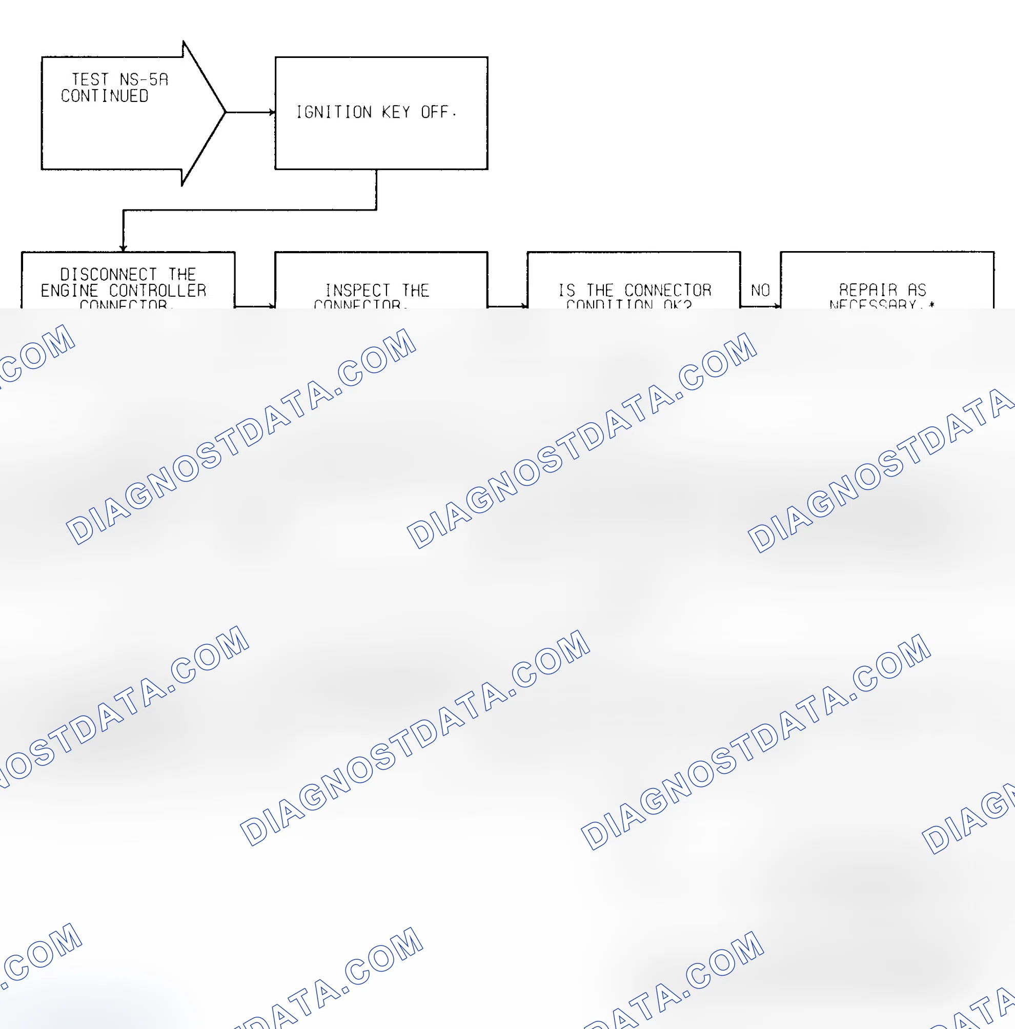 Scheme 28: Test NS-5A (2 of 2) Ignition Coil Check