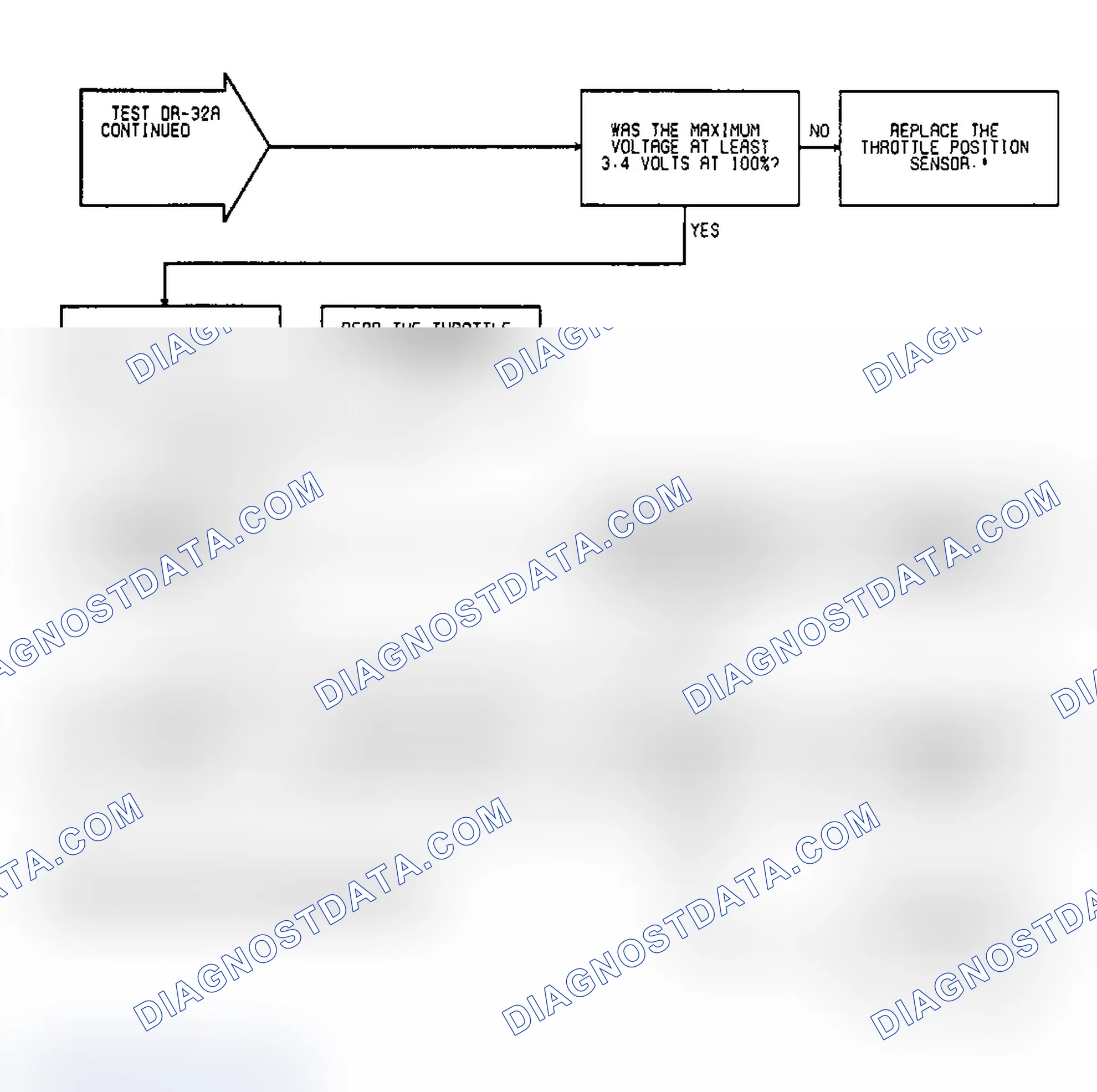 Scheme 163: Test DR-32A: (2 of 2) Coolant & TPS Sensor Calibration