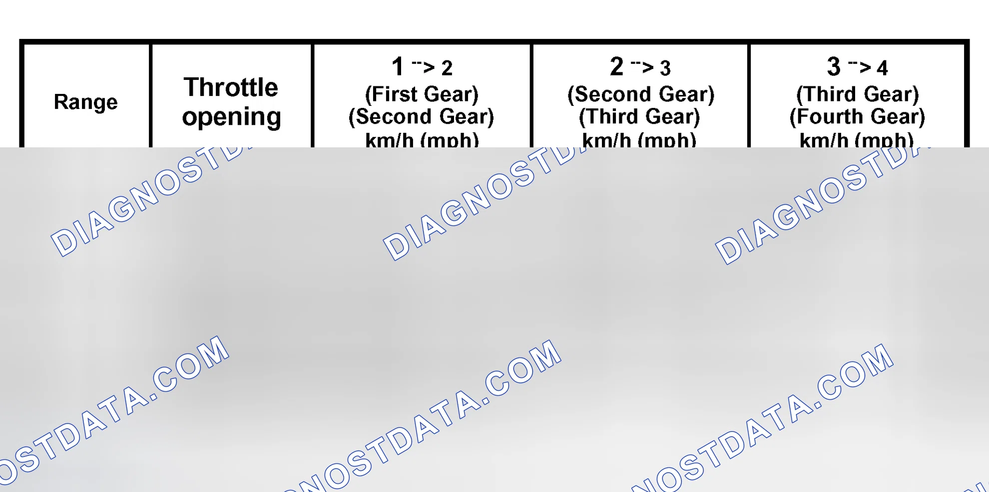 Scheme 123: Upshift