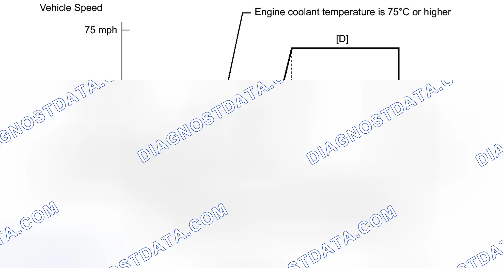 Scheme 171: CONFIRMATION DRIVING PATTERN