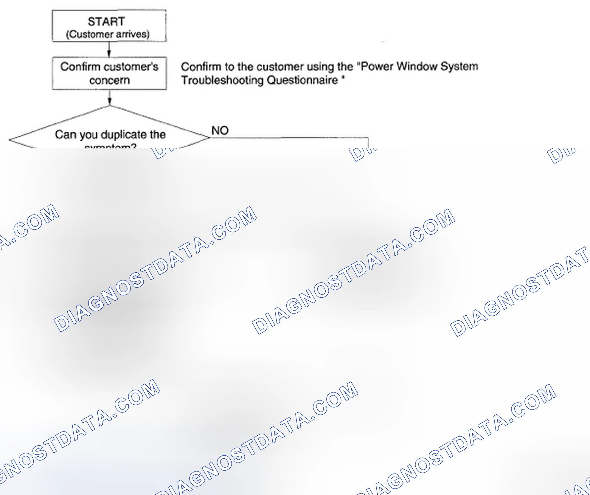 Scheme 3: FOREWORD [POWER WINDOW SYSTEMS (AUTO-OPEN/CLOSE FUNCTION)]