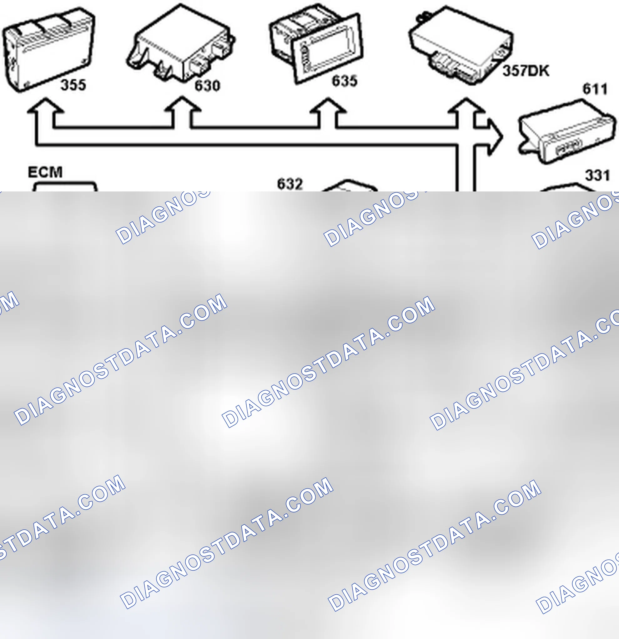 Scheme 39: CONTROL MODULE INPUTS, BUS