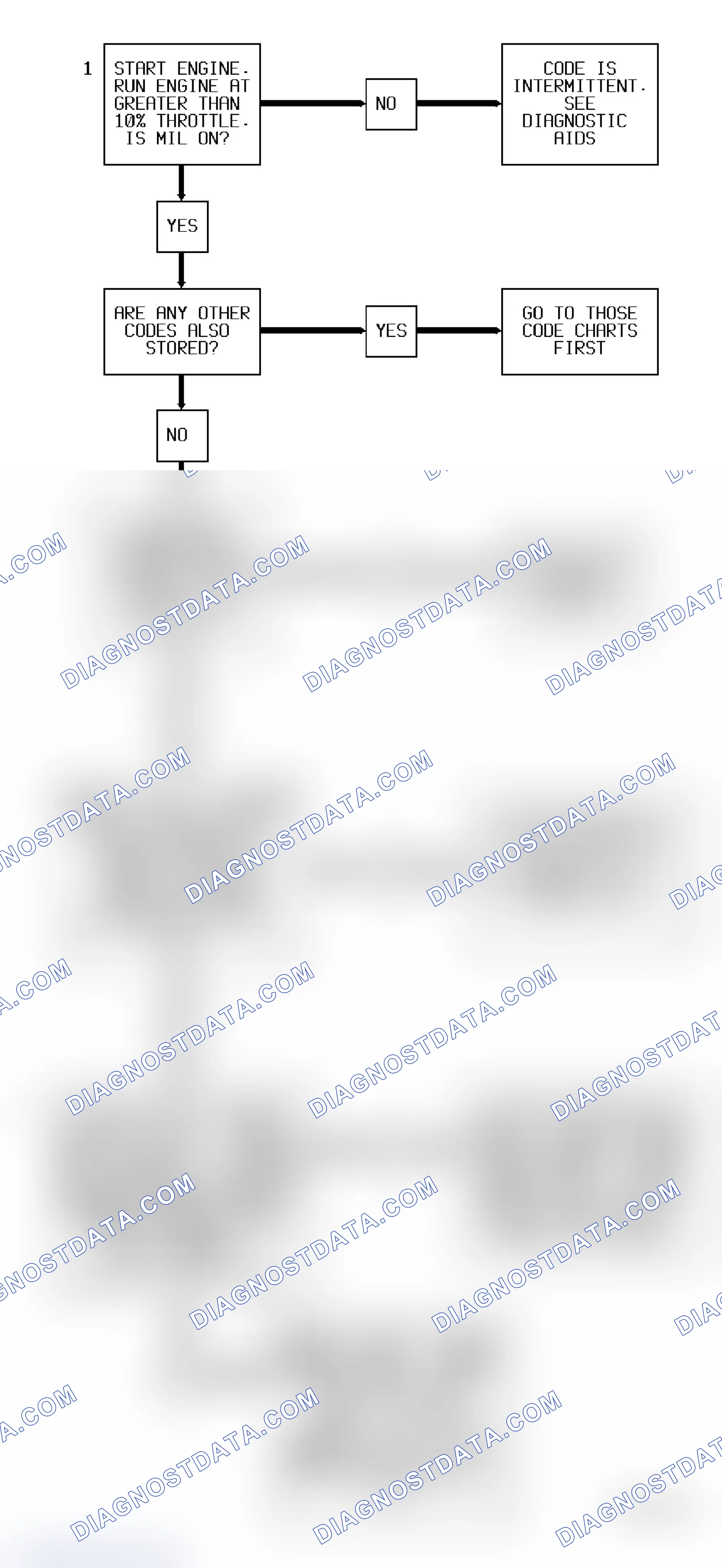 Scheme 35: Code 43 Diagnostic Flow Chart (2.3L) Knock Sensor Error