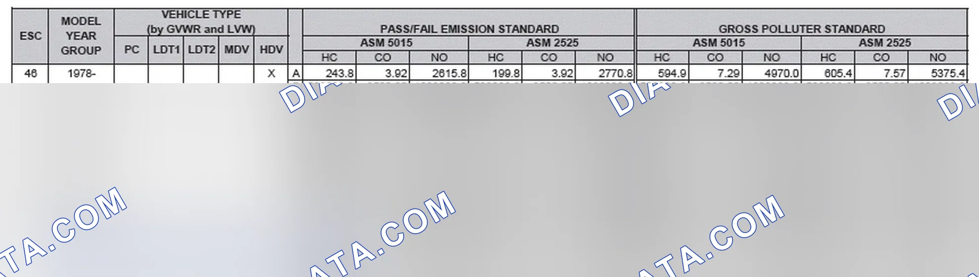 Scheme 46: California Emission Standards - Enhanced & Partially Enhanced Program Areas - Heavy Duty Vehicles (ASM Test)