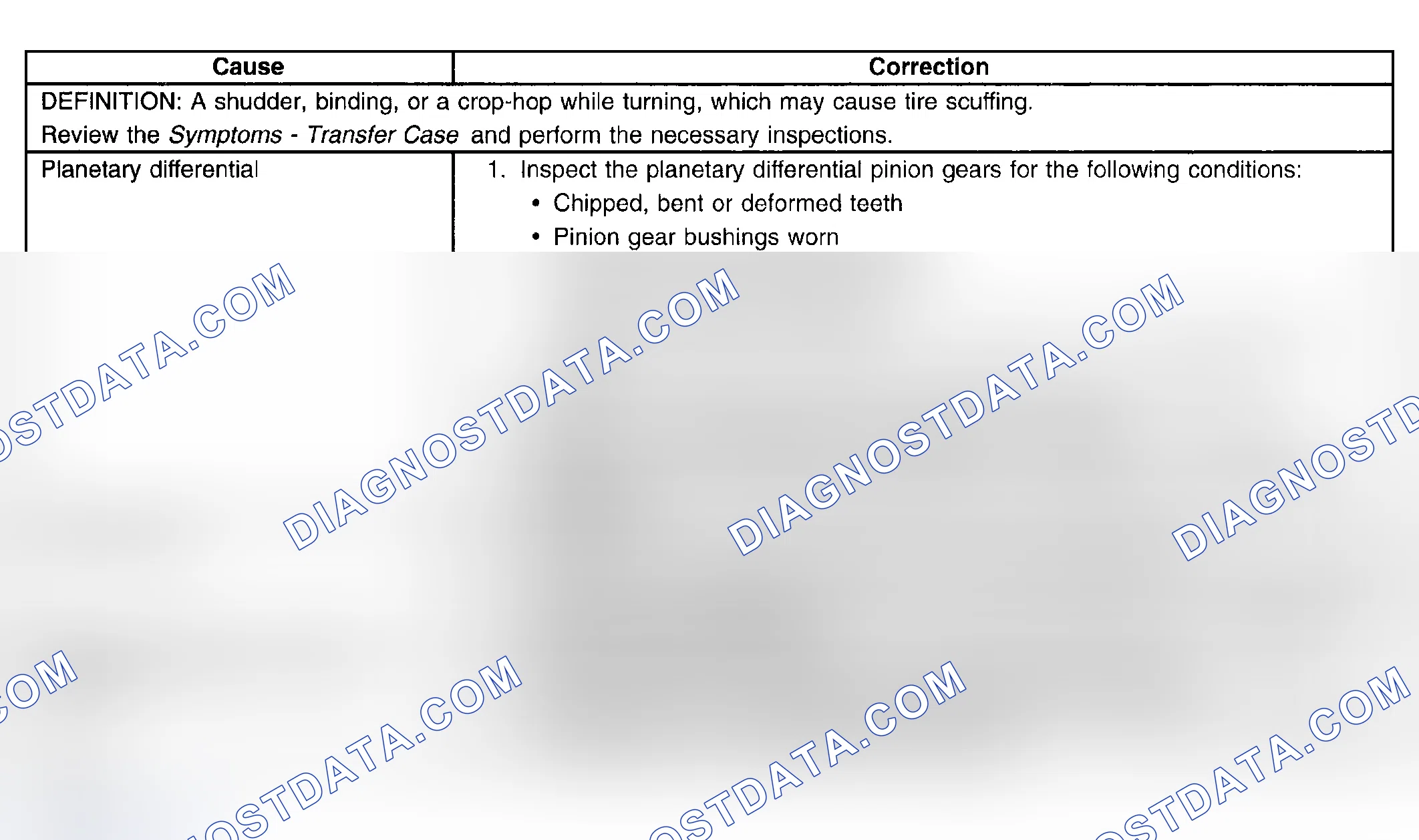 Scheme 18: Transfer Case Shudder Or Binding Symptom