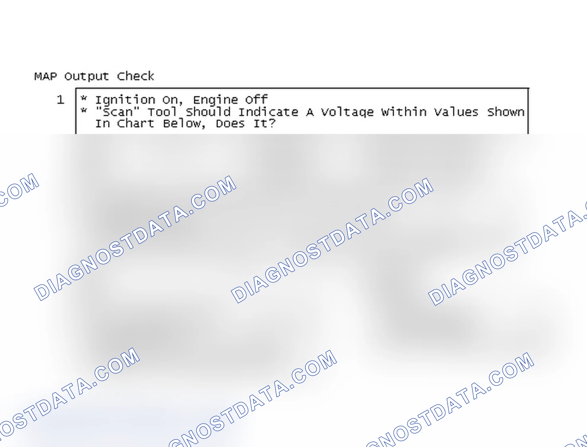 Scheme 108: MAP Output Check