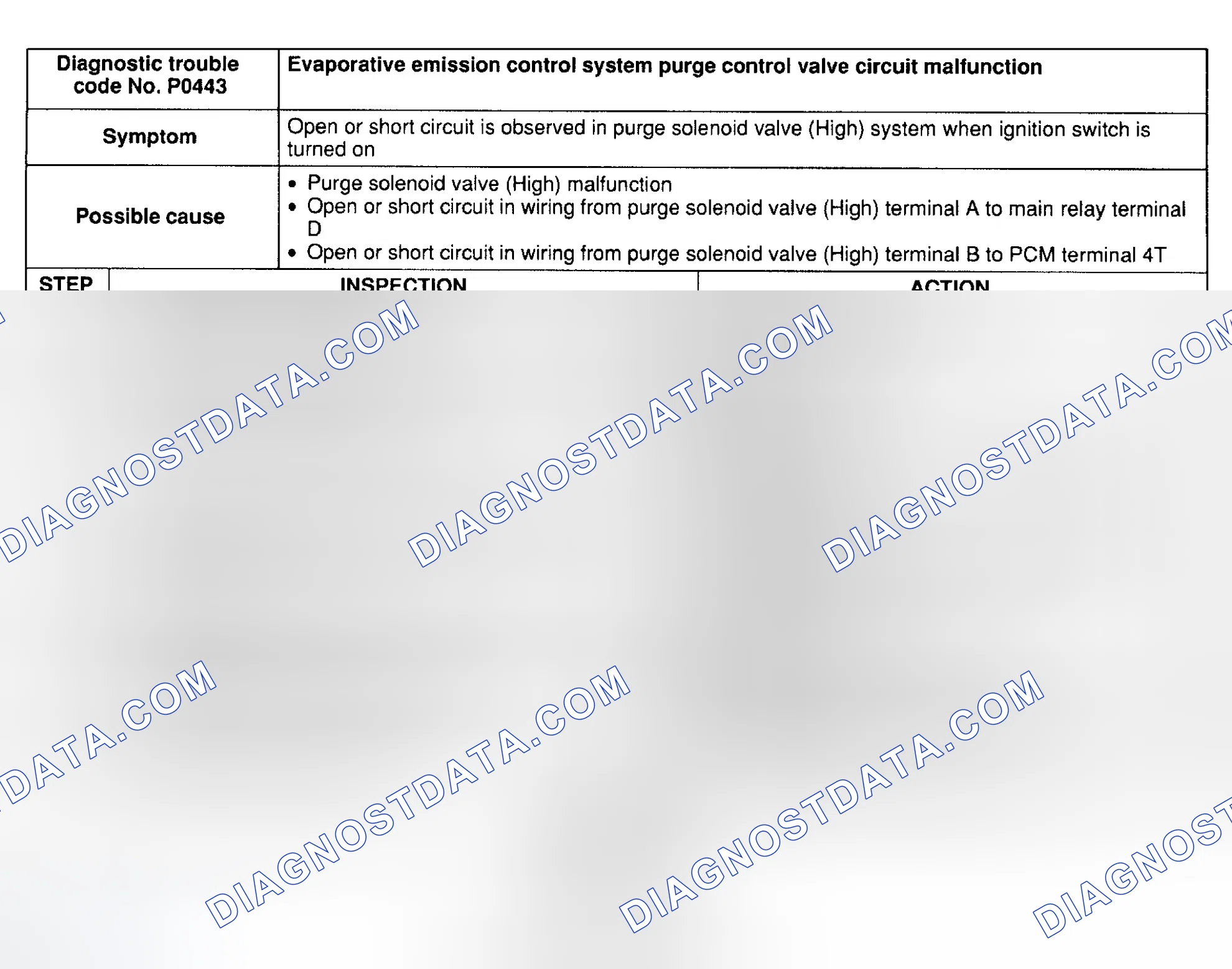 Scheme 73: DTC P0443: EVAP SYSTEM PURGE CONTROL VALVE CKT MALFUNCTION