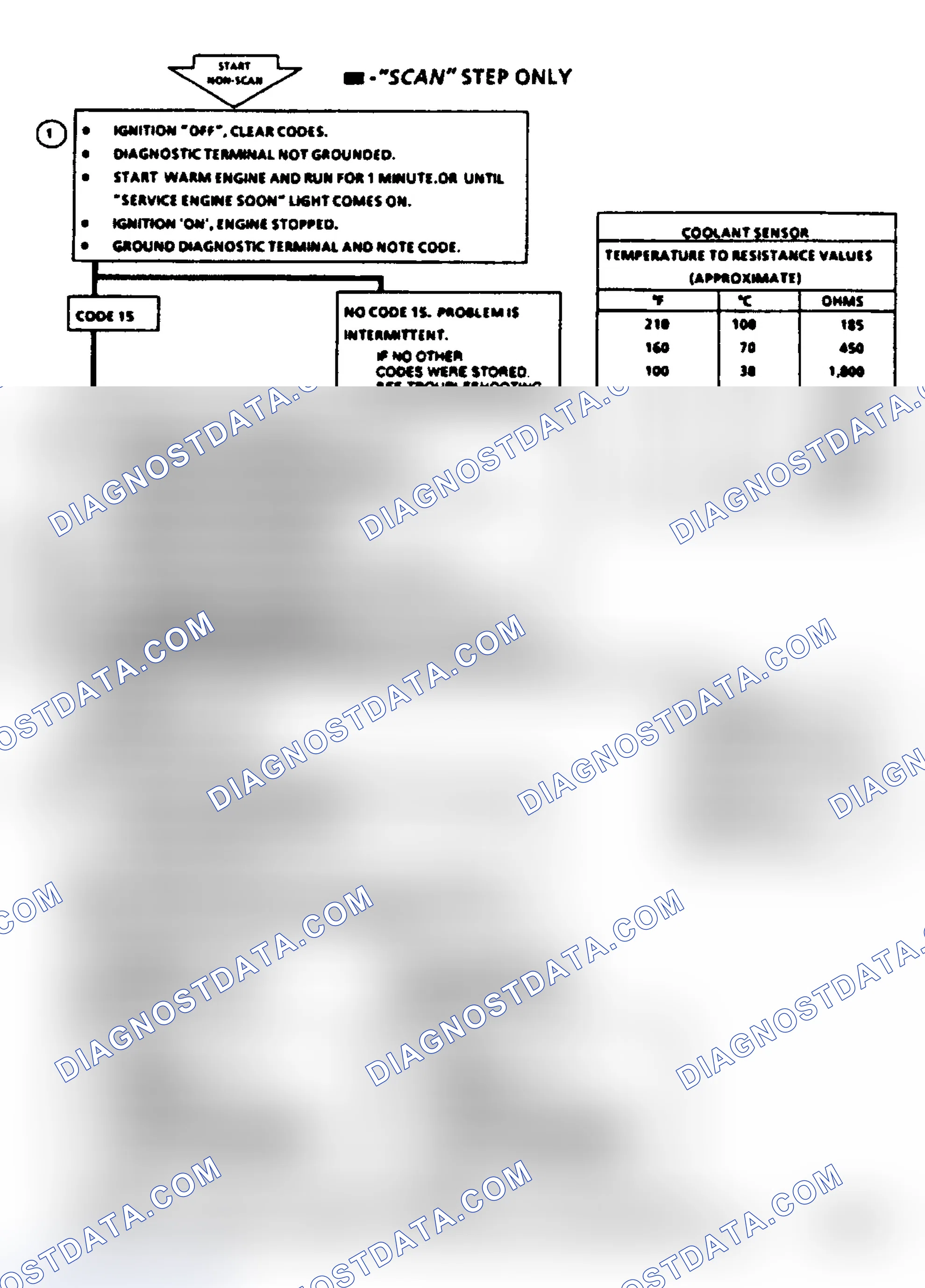 Scheme 47: Code 15, Coolant Sensor (Signal Voltage High)