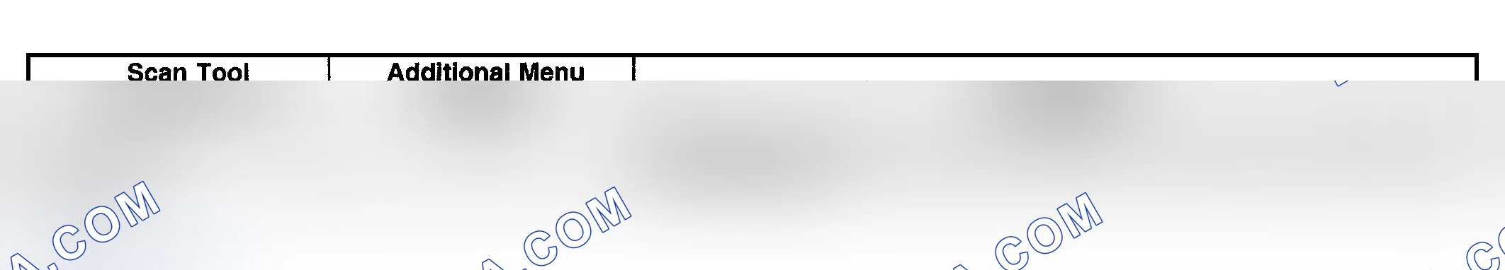 Scheme 3: SCAN TOOL OUTPUT CONTROLS