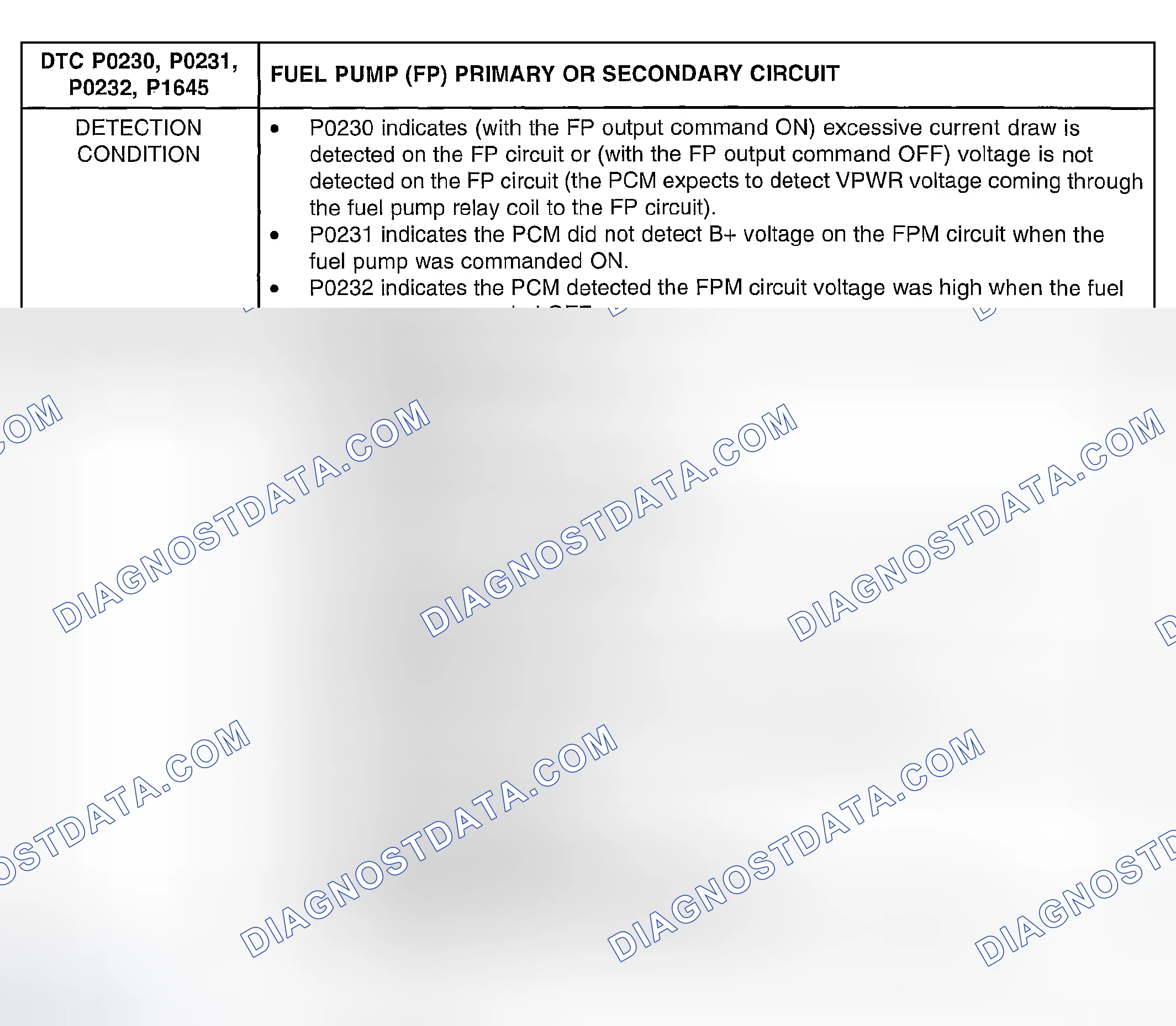 Scheme 228: DTC P0230, P0231, P0232, P1645: FUEL PUMP (FP) PRIMARY OR SECONDARY CIRCUIT