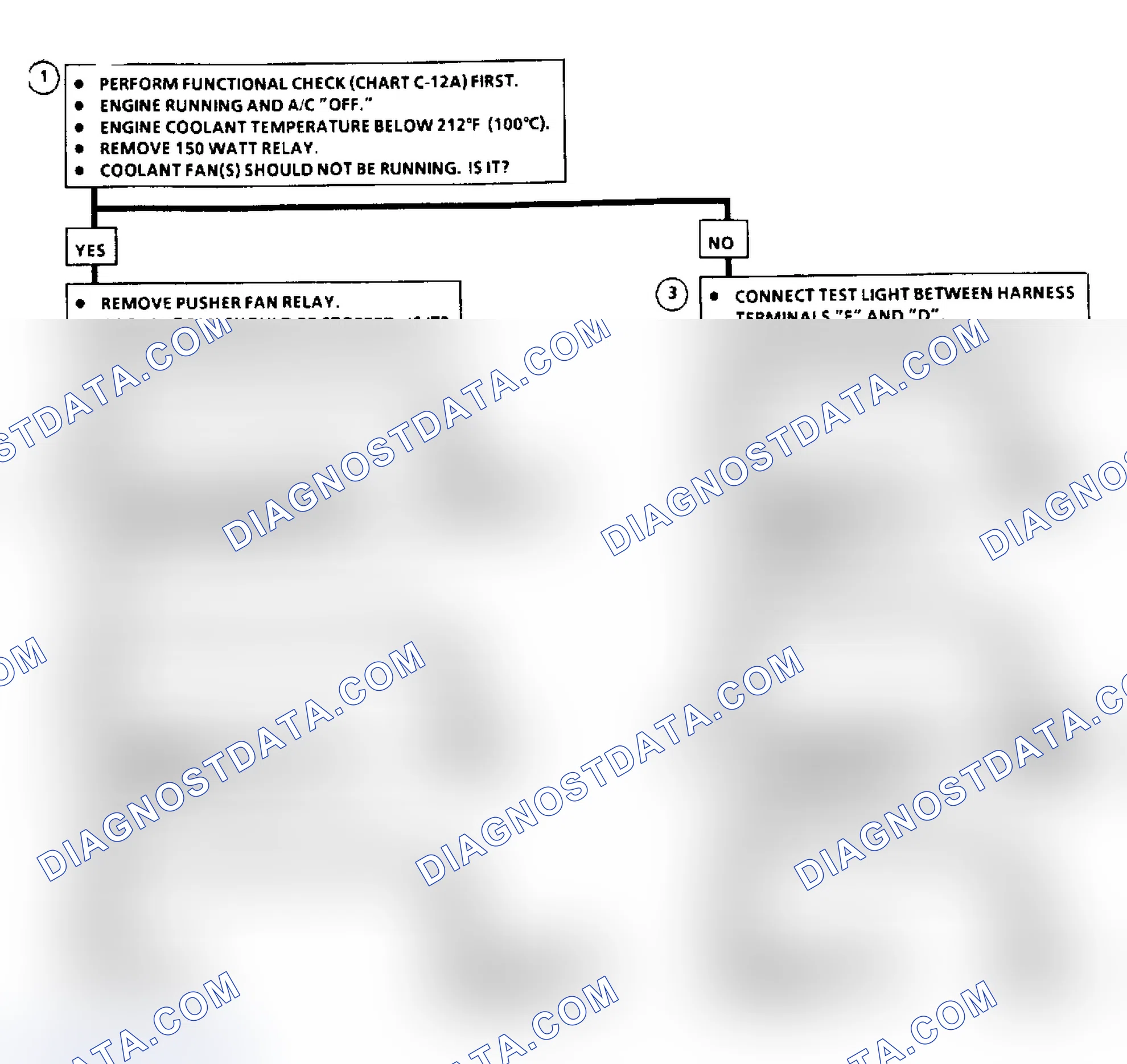 Scheme 294: Flow Chart C12C, Cooling Fan(s) Always On (3.3L "A" Body)