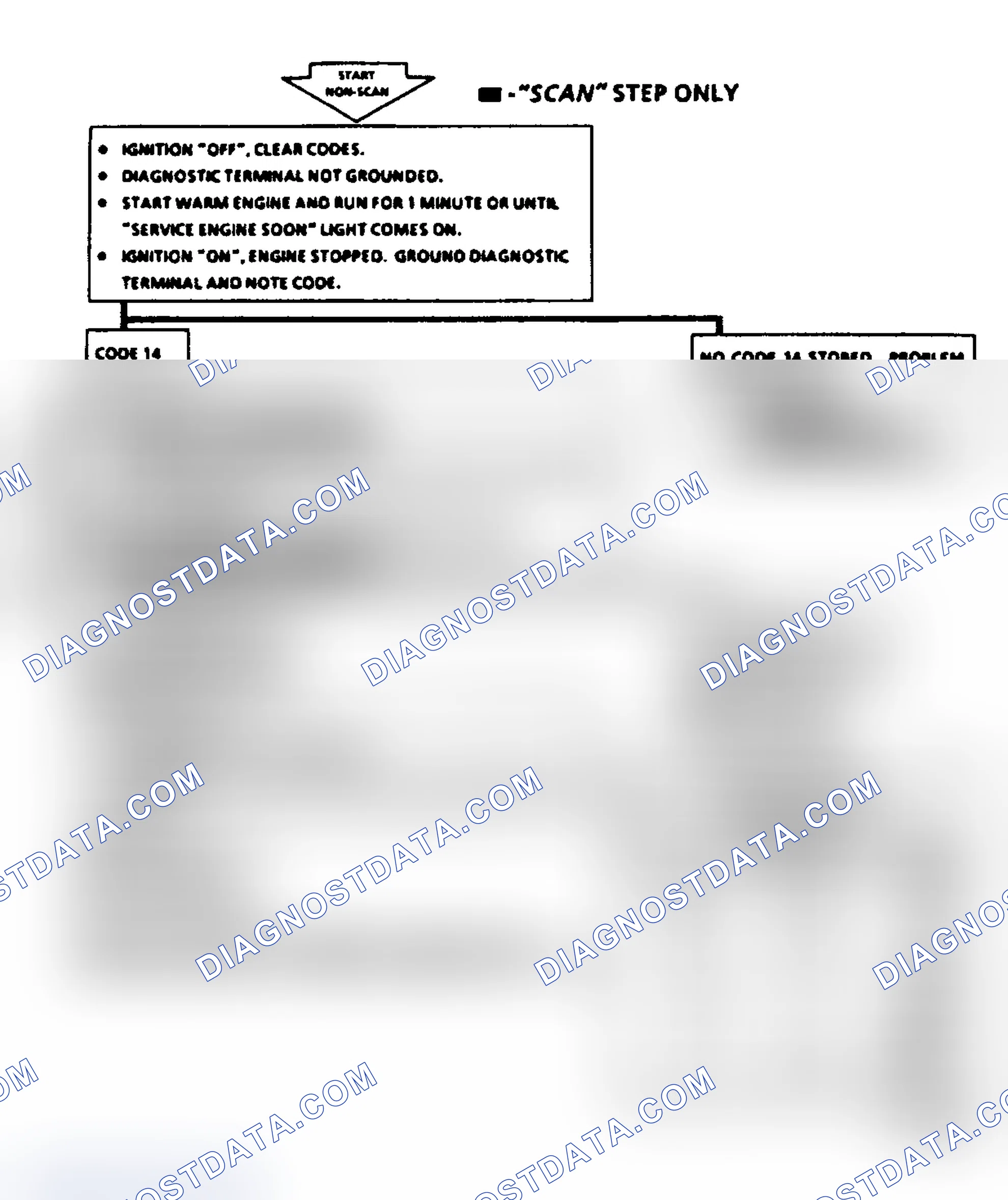 Scheme 160: Code 14, Coolant Temperature Sensor (Signal Voltage Low)