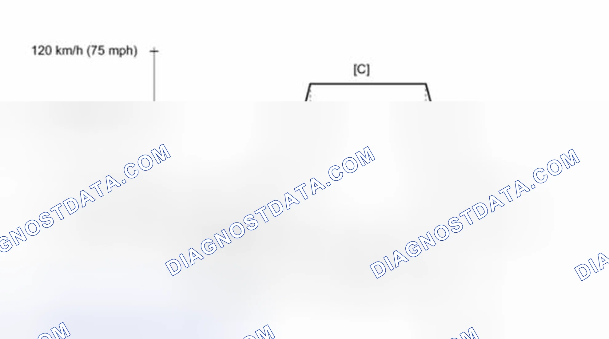 Scheme 43: Drive Cycle Pattern 20 (P0136, P0137 & P0138)