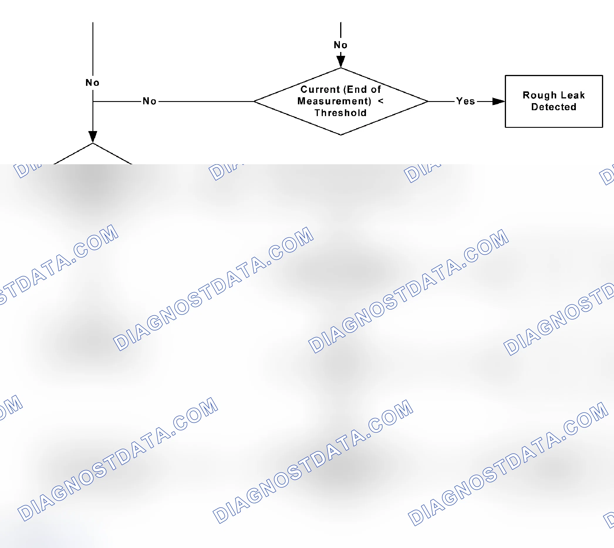 Scheme 66