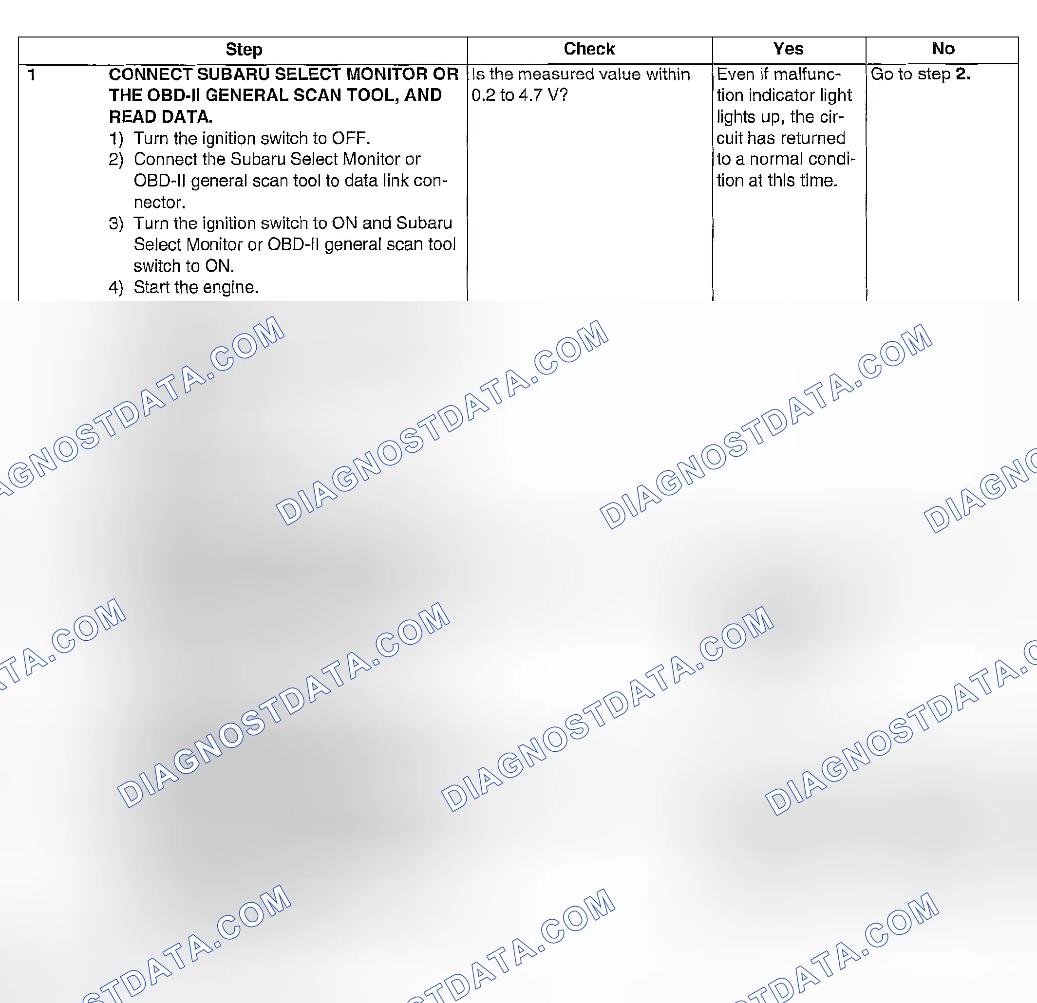 Scheme 861: DIAGNOSTIC PROCEDURE