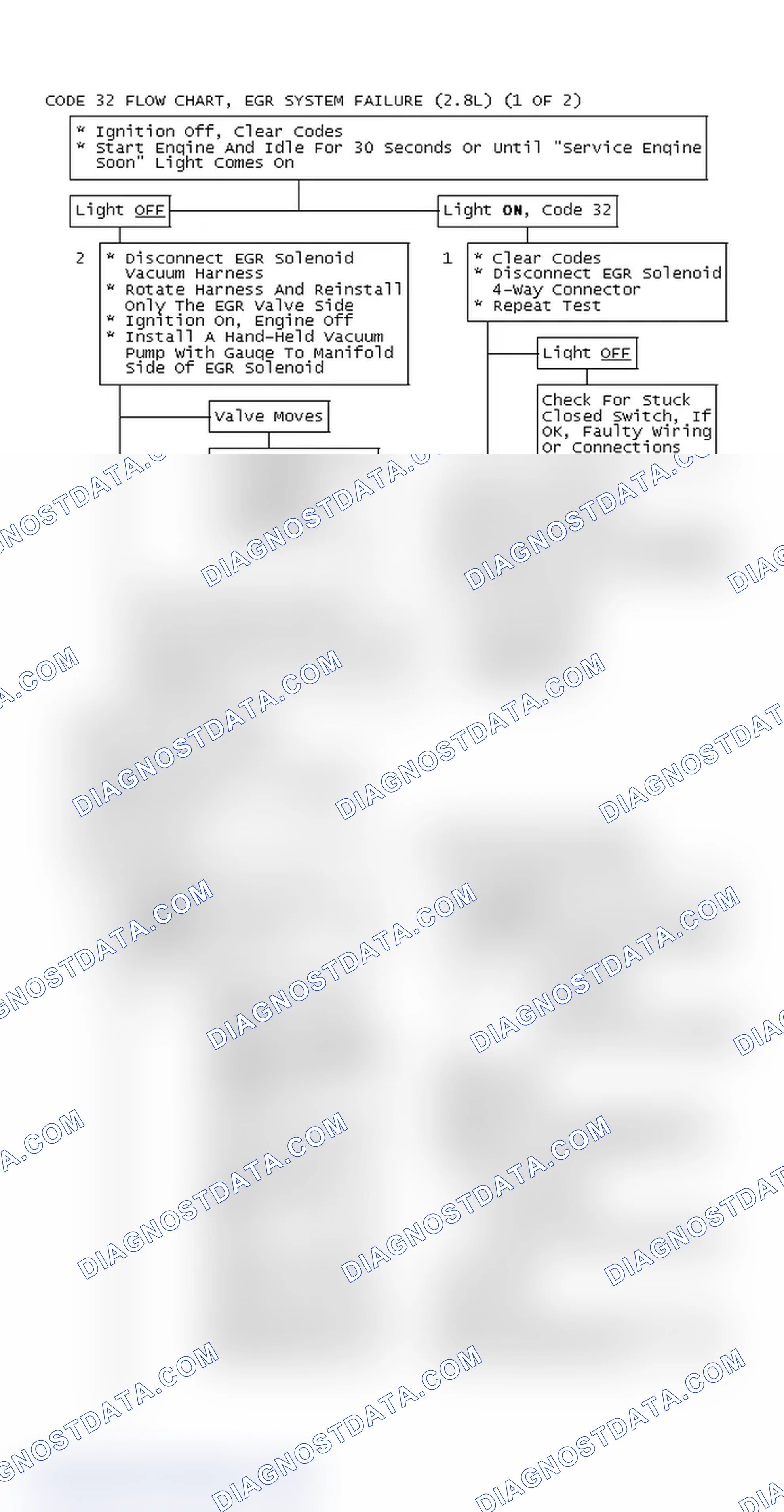 Scheme 487: Code 32 Flow Chart, EGR System Failure (2.8L) (1 OF 2)