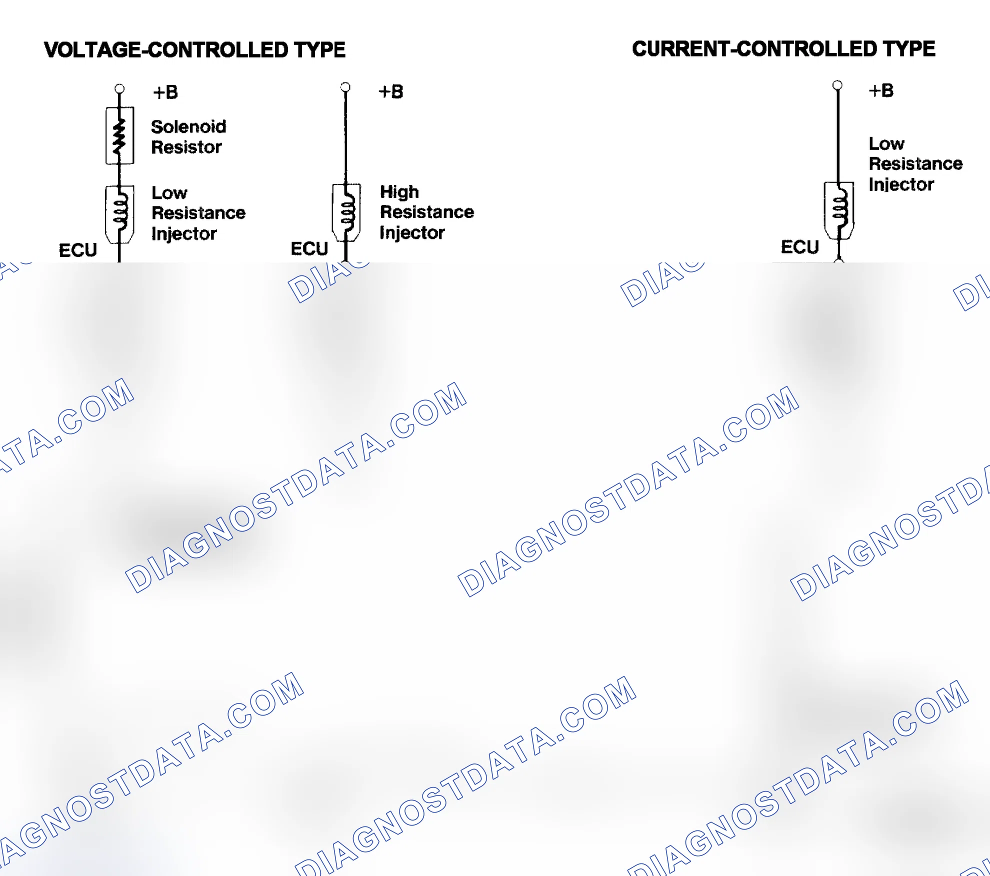 Scheme 4: Injector Driver Types - Current and Voltage