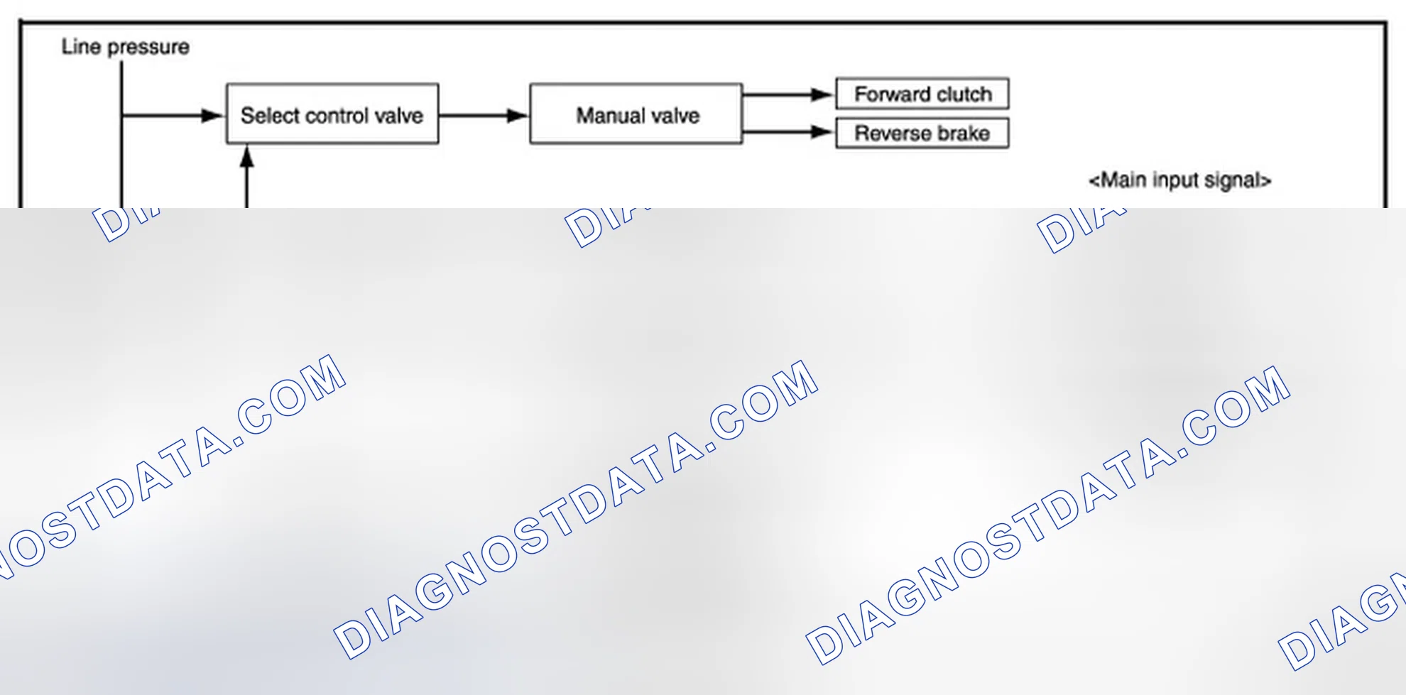 Scheme 141: LOCK-UP AND SELECT CONTROL SYSTEM: System Diagram