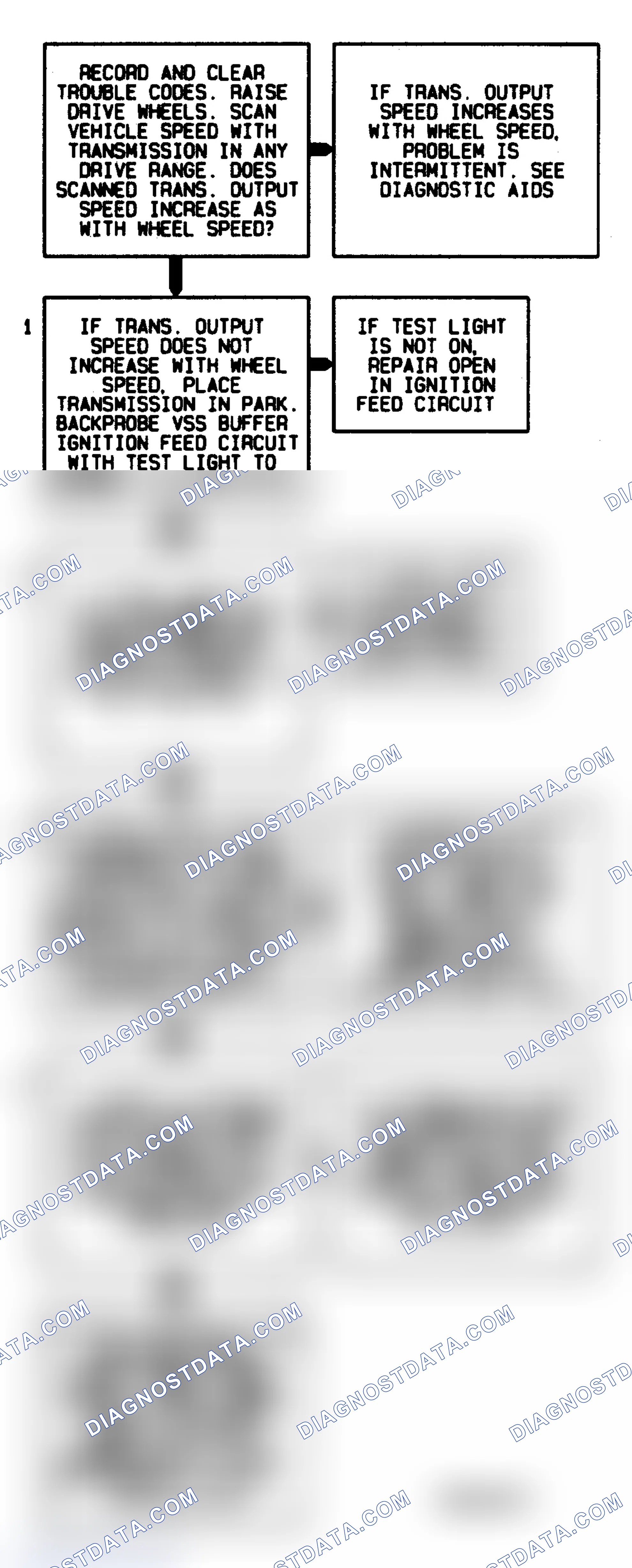 Scheme 107: Code 24 Flow Chart Vehicle Speed Sensor Transmission Output Signal