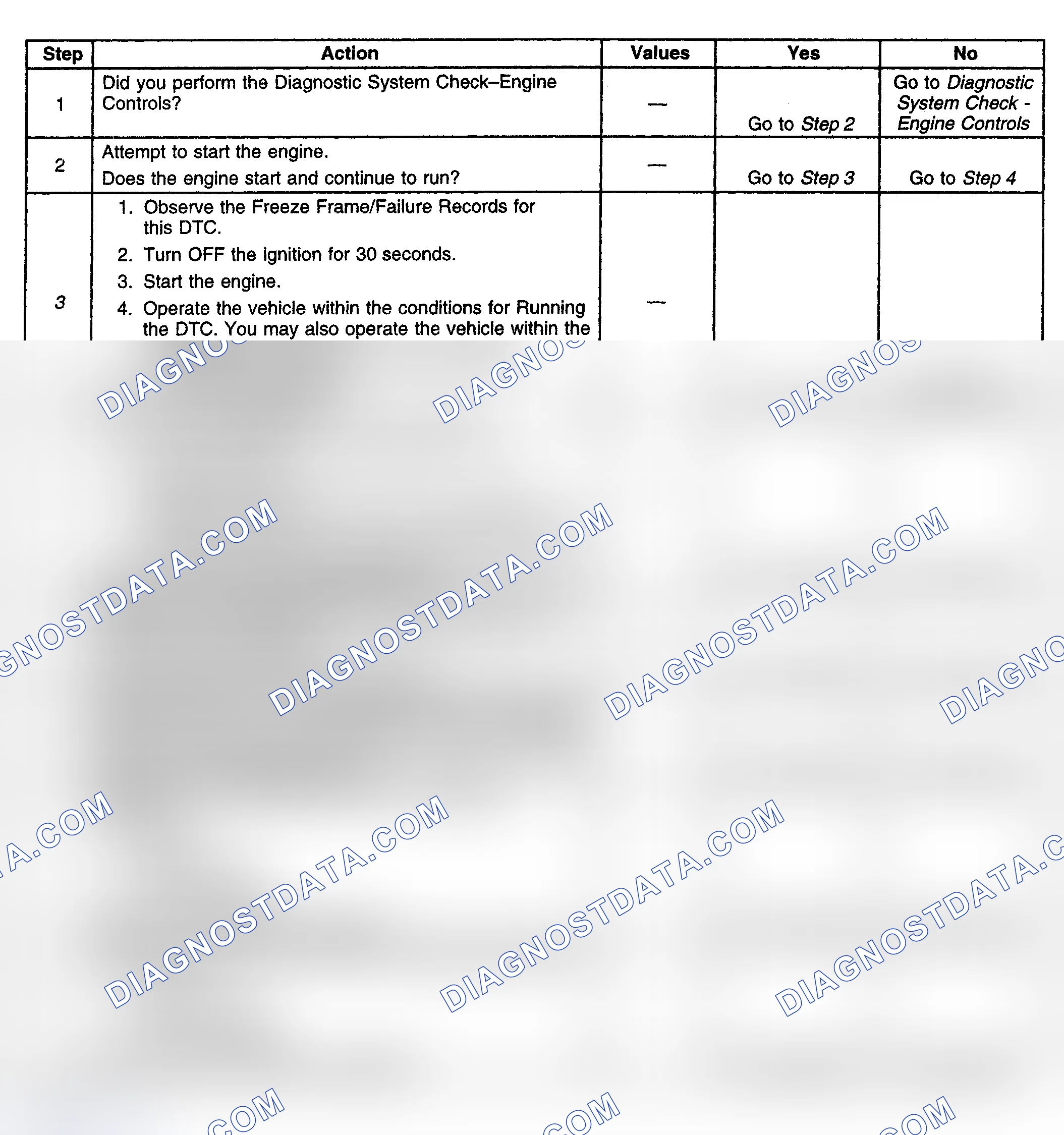 Scheme 346: Diagnostic Procedure