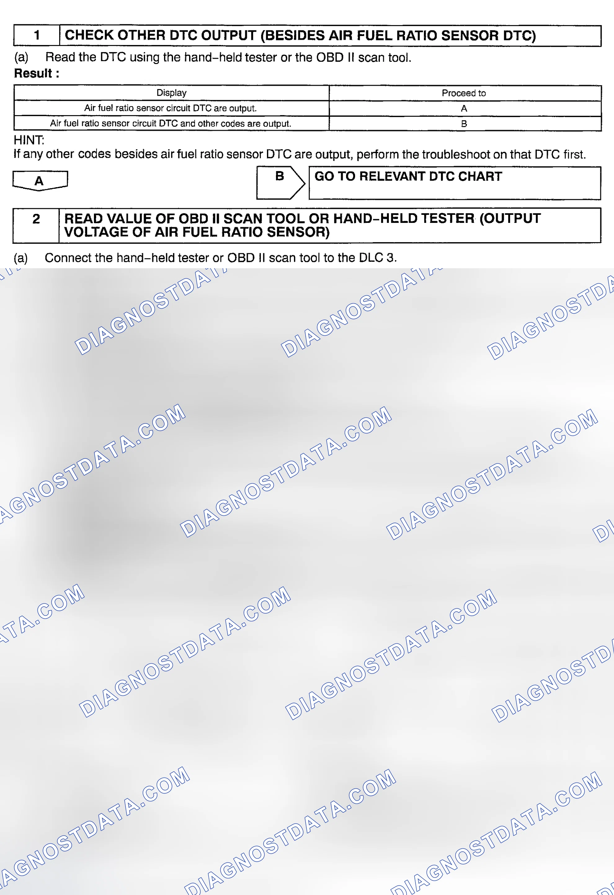 Scheme 155: Diagnosis & Repair
