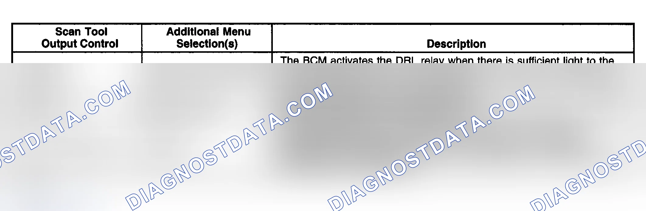Scheme 154: Scan Tool Output Controls