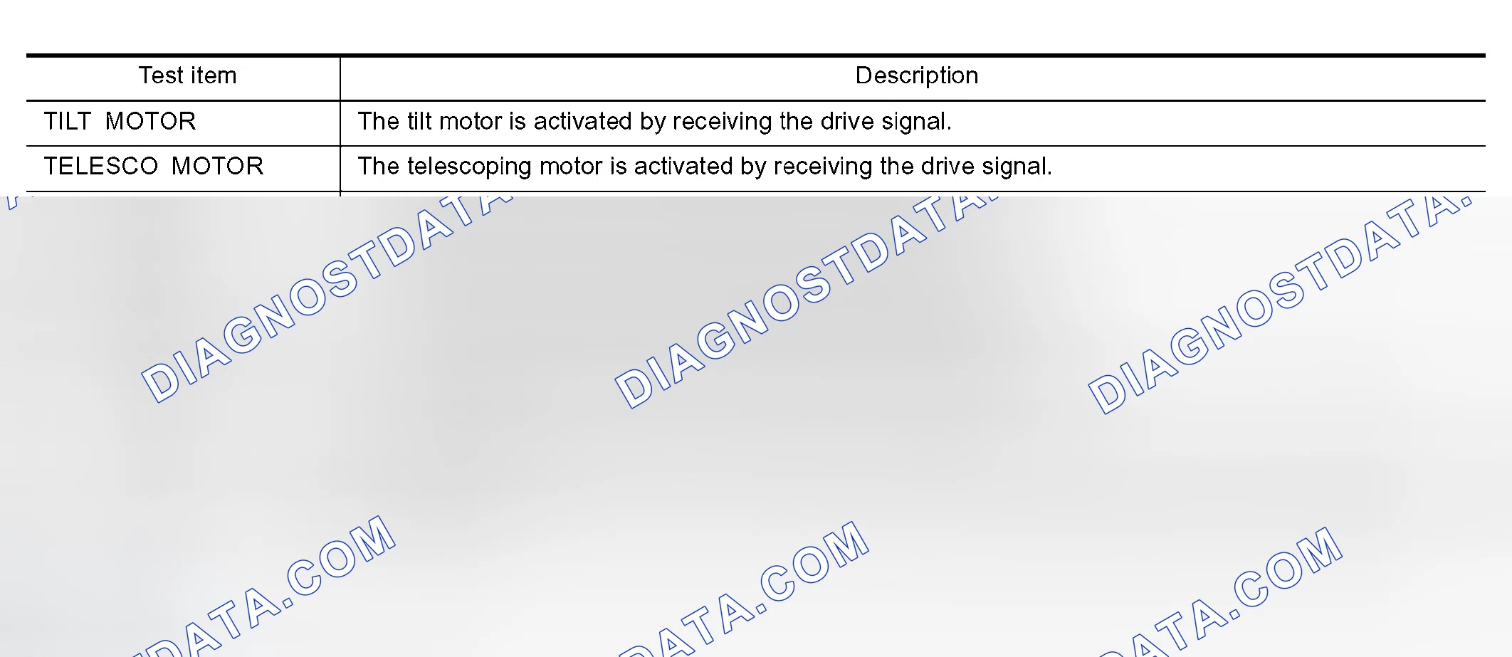 Scheme 156: Display Item List