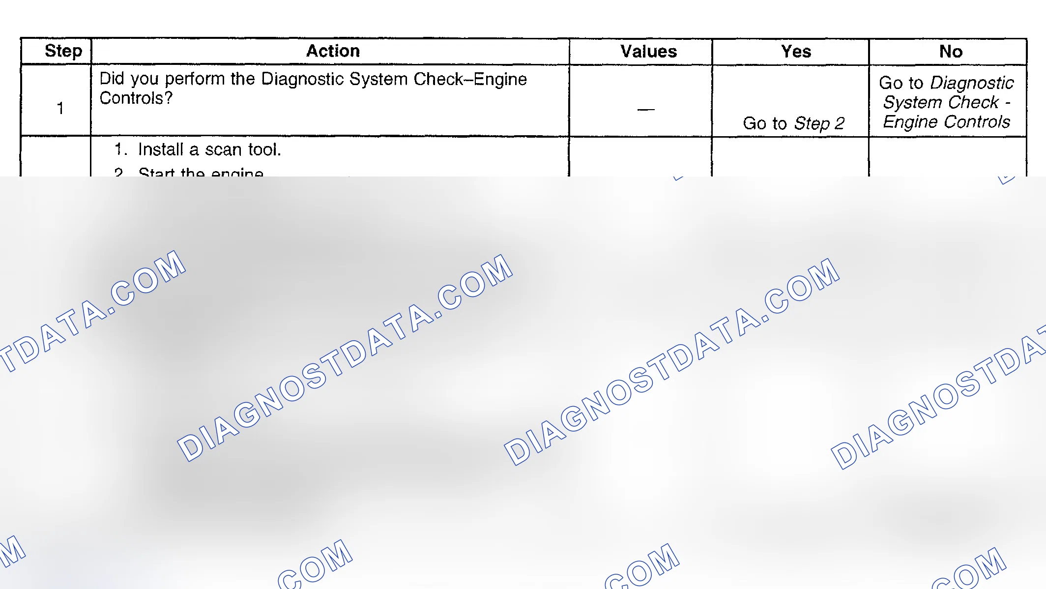 Scheme 805: Diagnostic Procedure