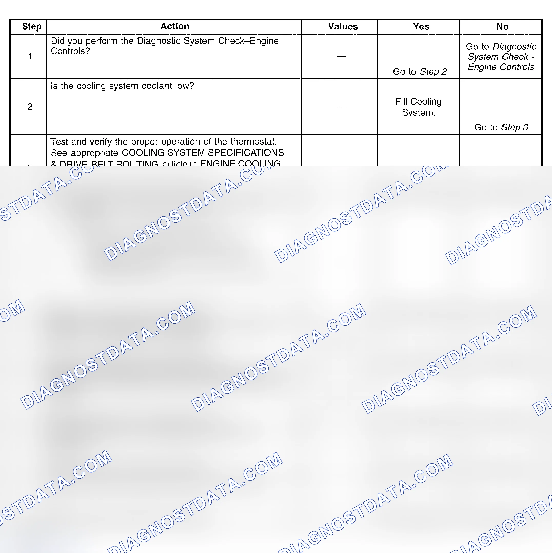 Scheme 309: Diagnostic Procedure