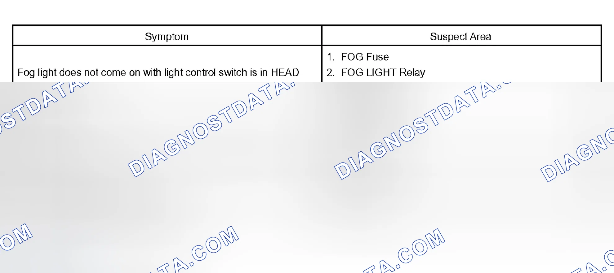 Scheme 142: FOG LIGHT SYSTEM