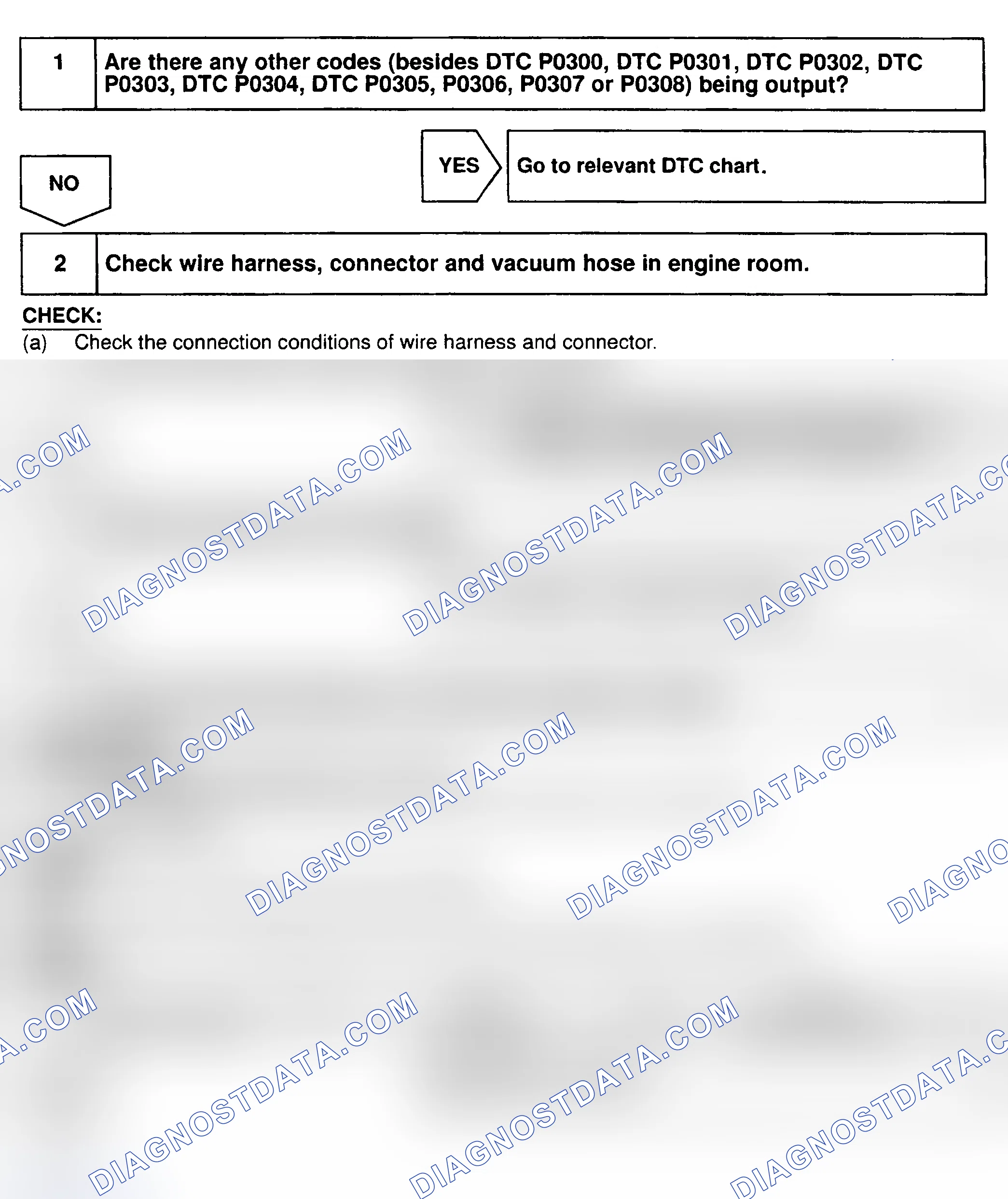 Scheme 120: Diagnosis & Repair