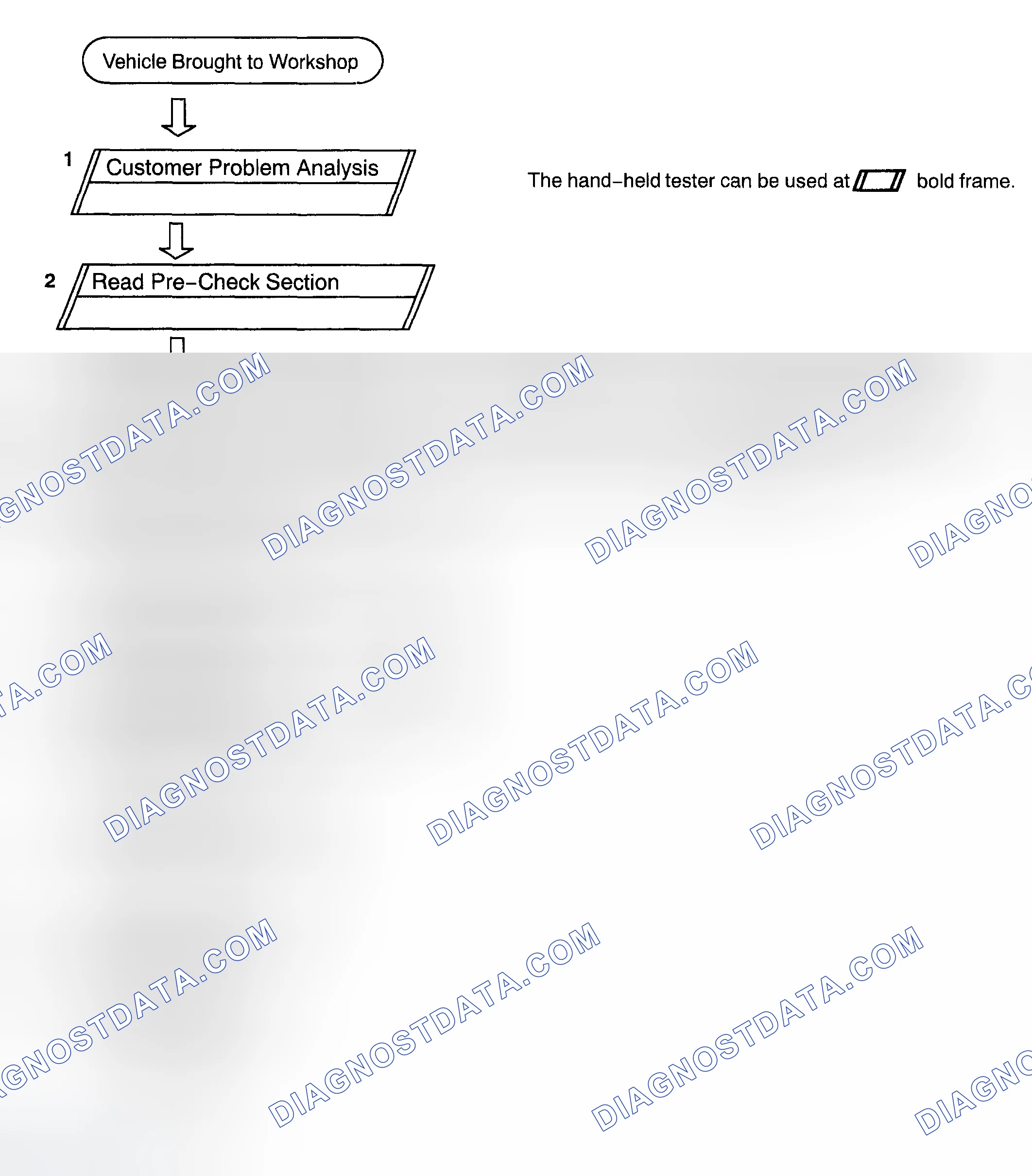 Scheme 1: HOW TO PROCEED WITH TROUBLESHOOTING