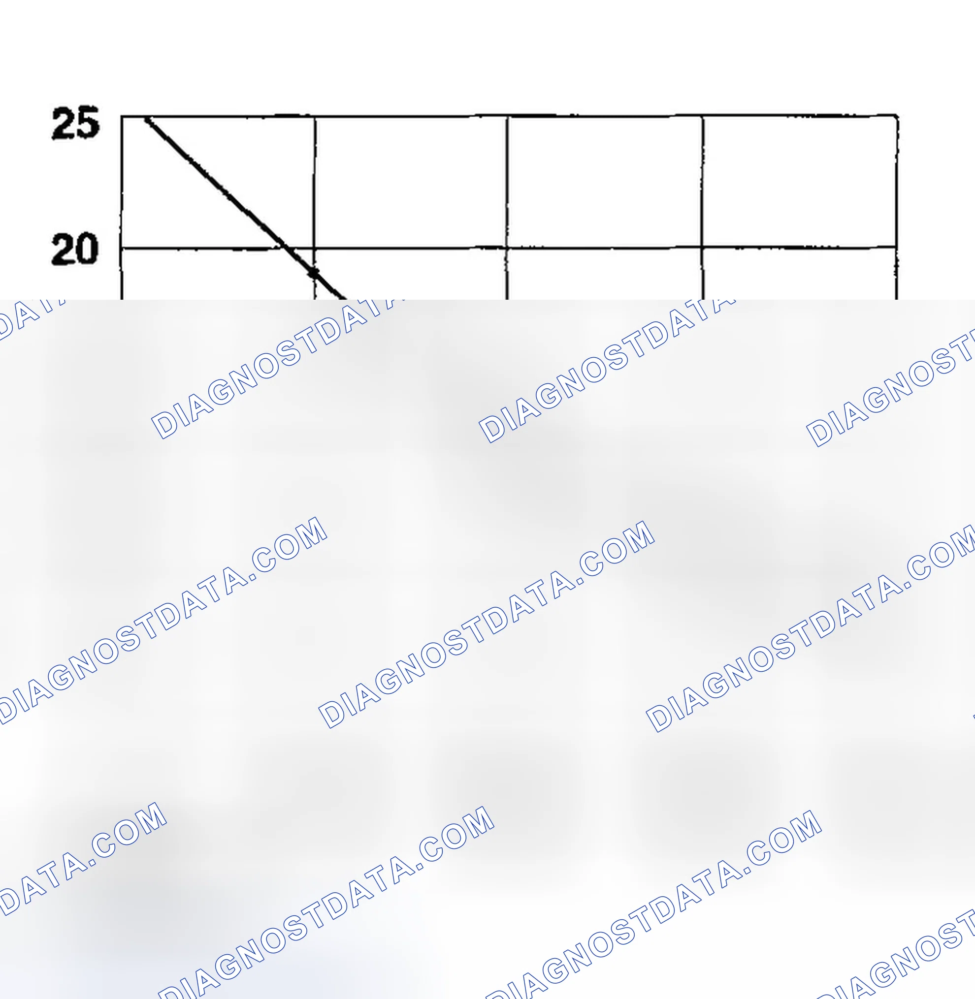 Scheme 7: CHARACTERISTICS